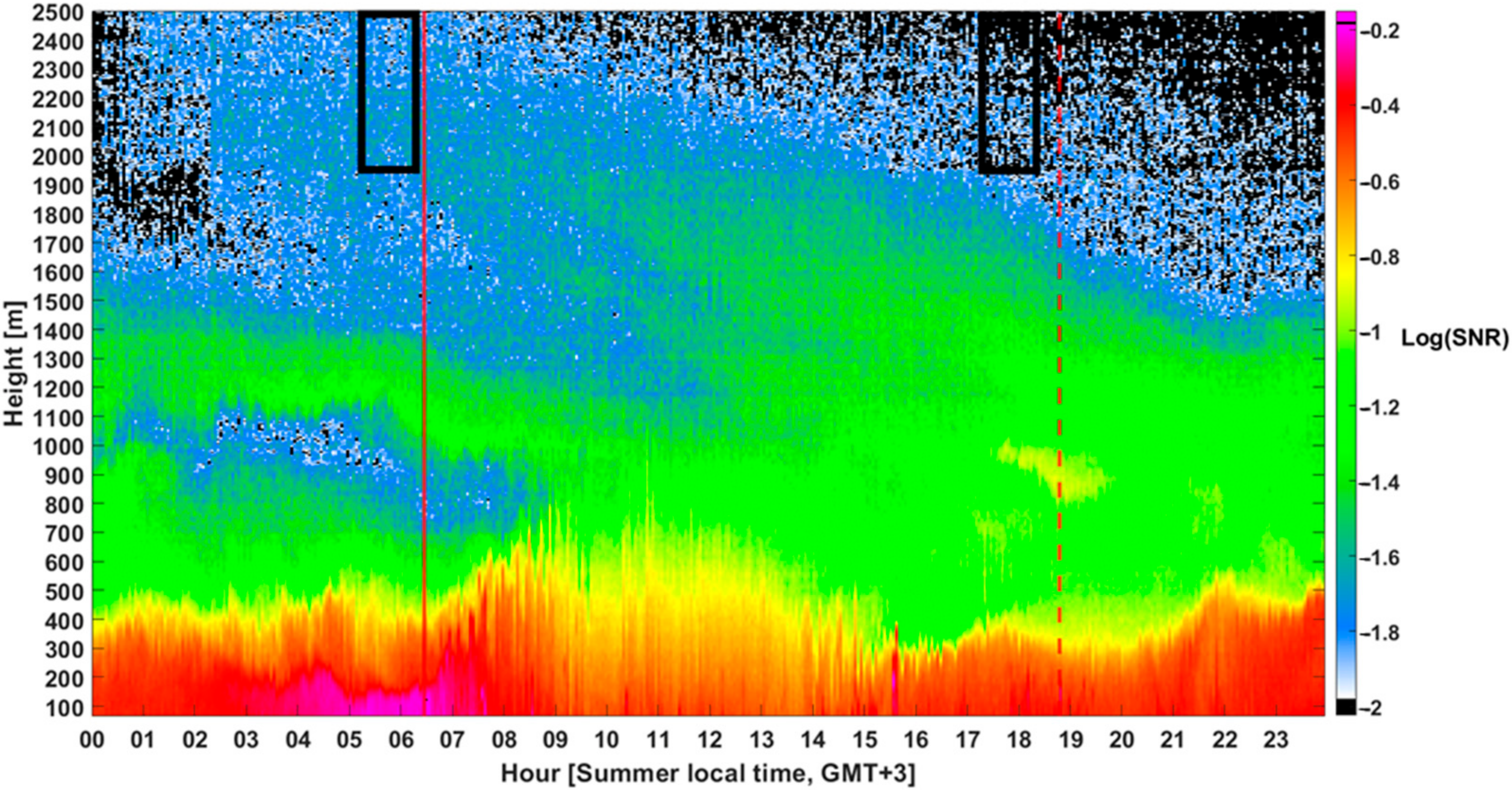 Remotesensing 14 04264 g008