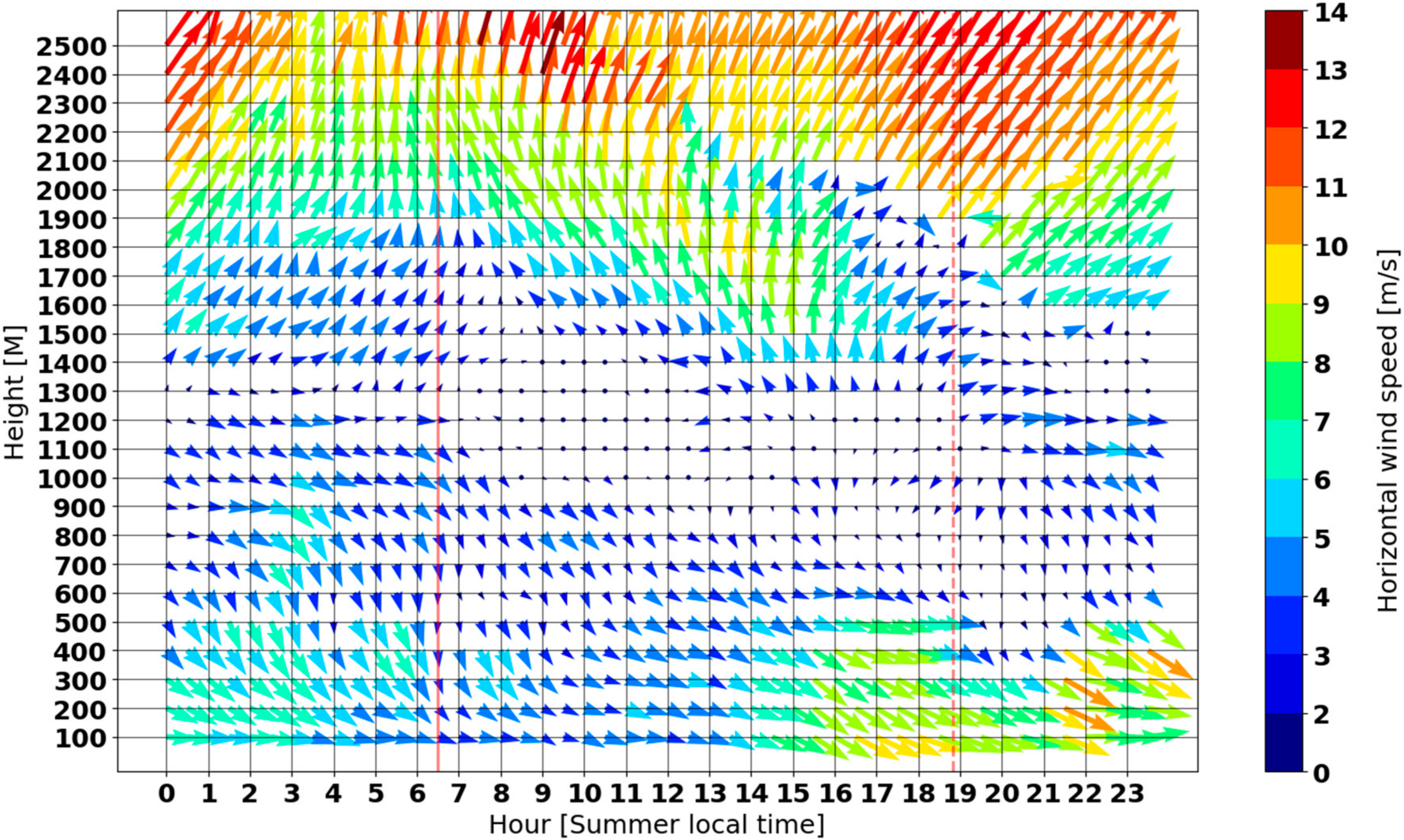 Remotesensing 14 04264 g010