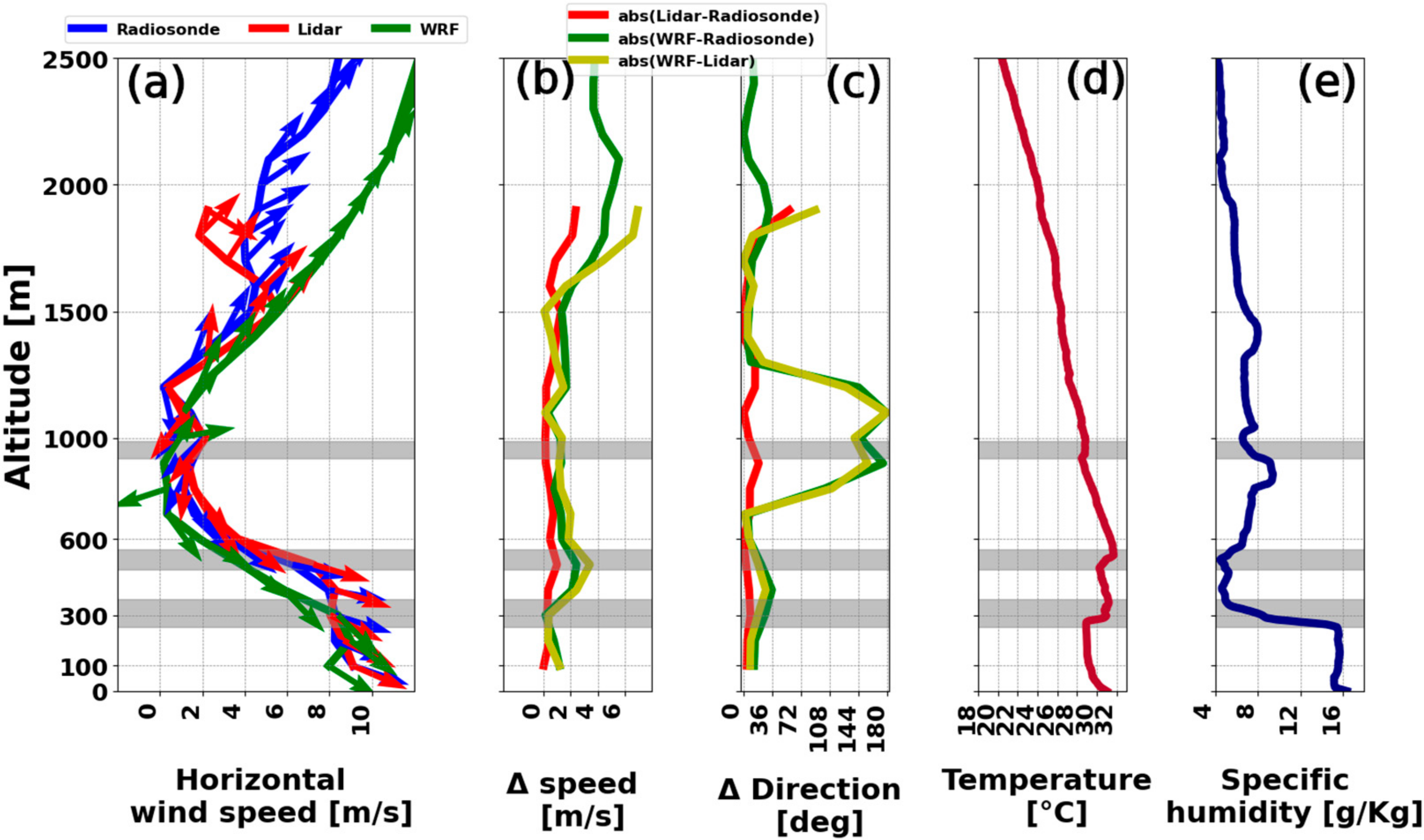 Remotesensing 14 04264 g012