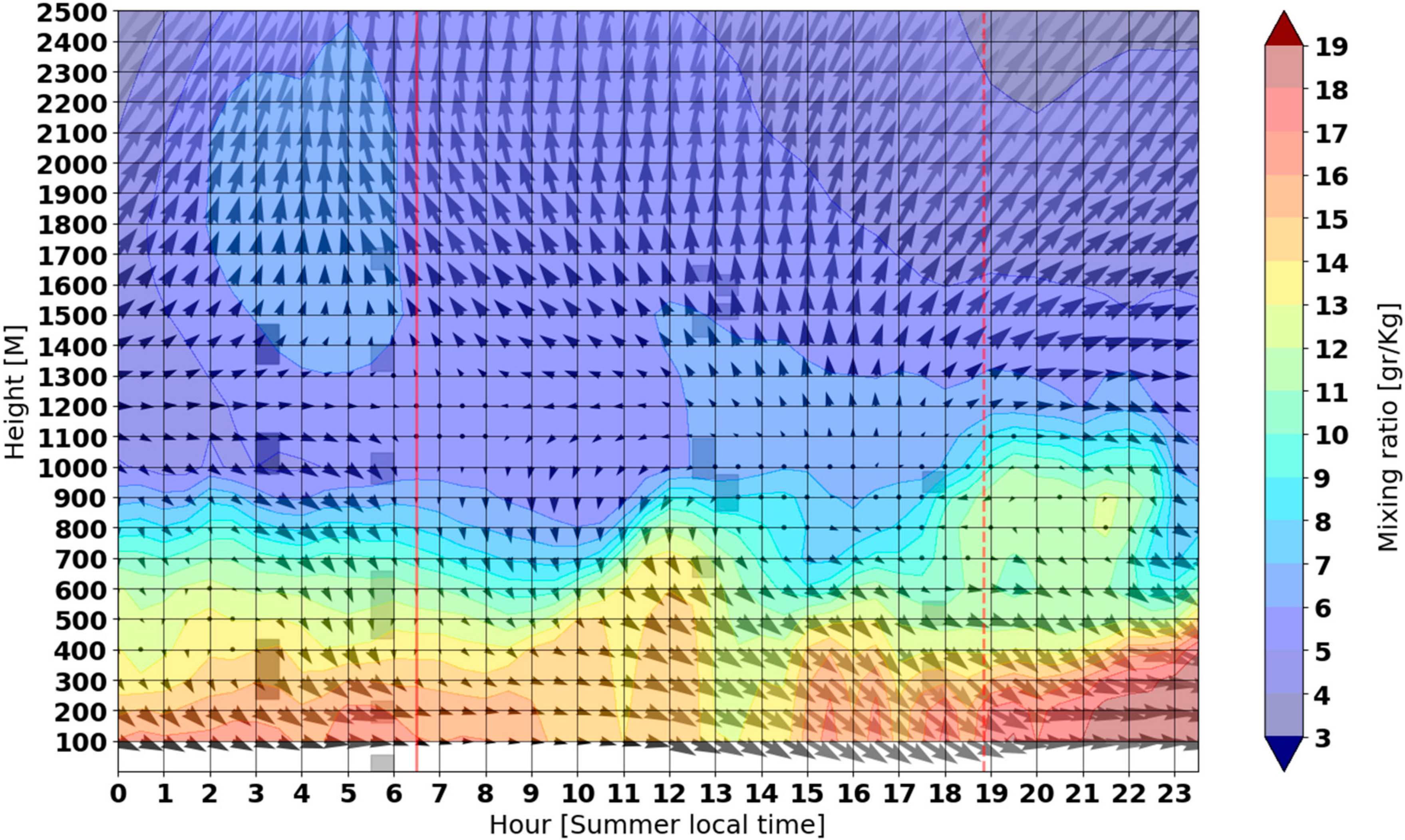 Remotesensing 14 04264 g013