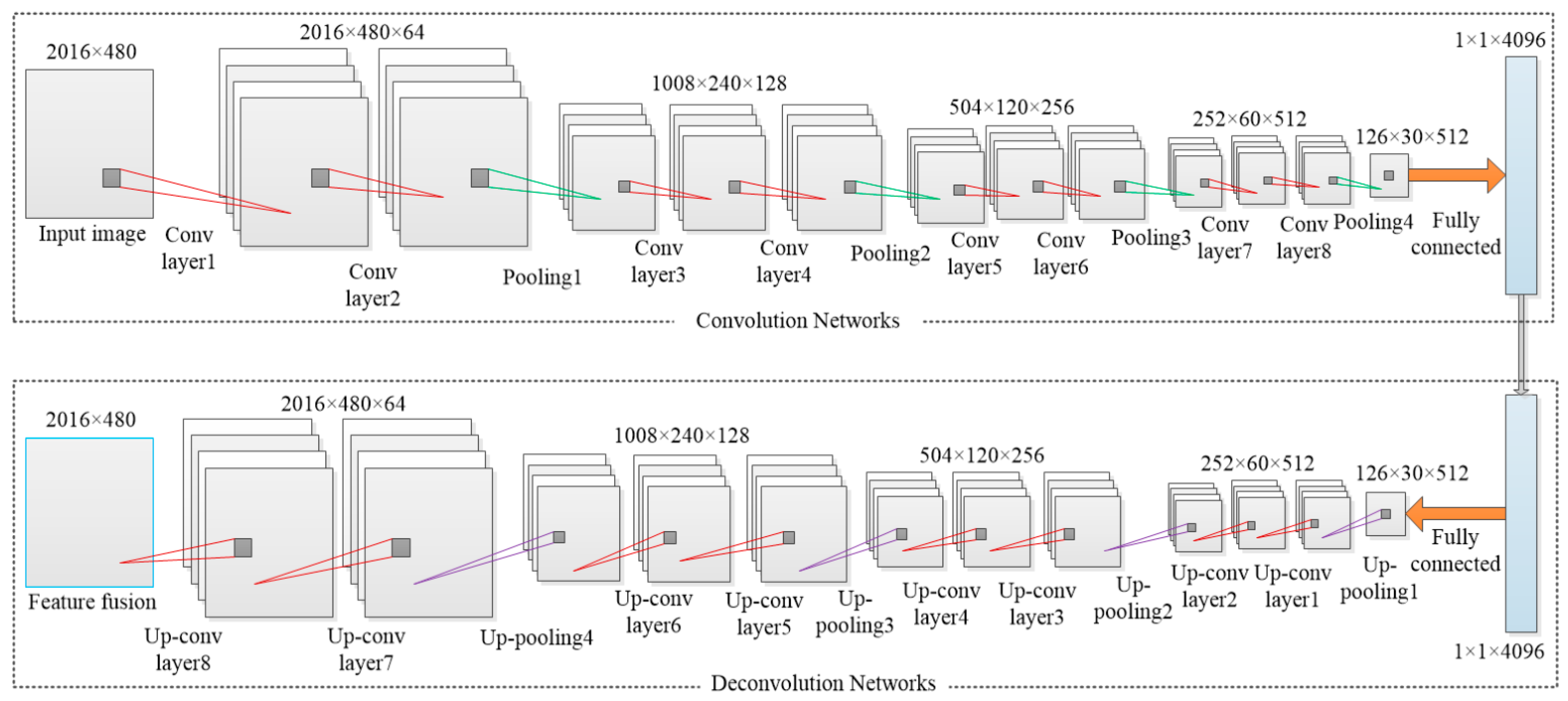 Remotesensing 14 04293 g002