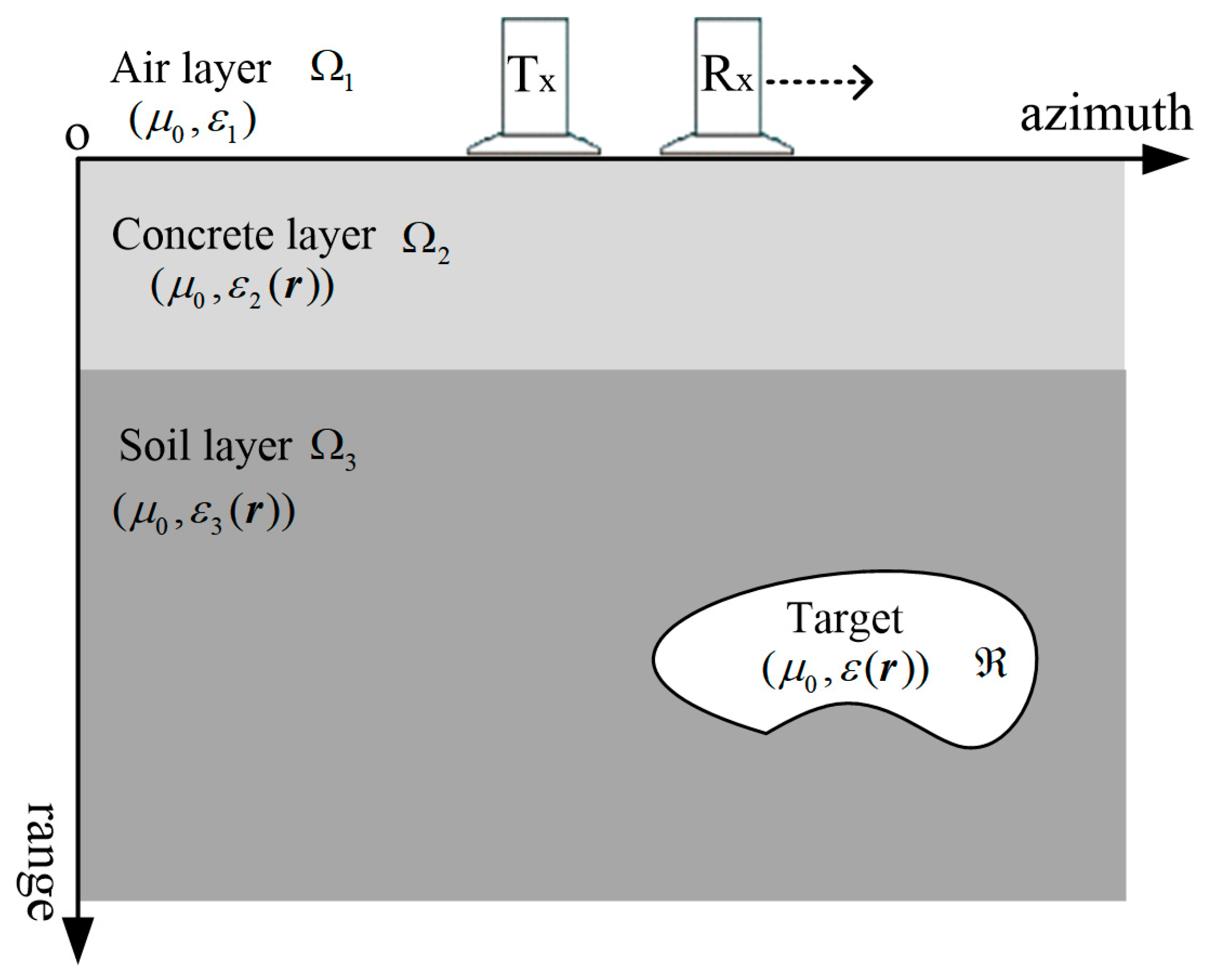 Remotesensing 14 04293 g006
