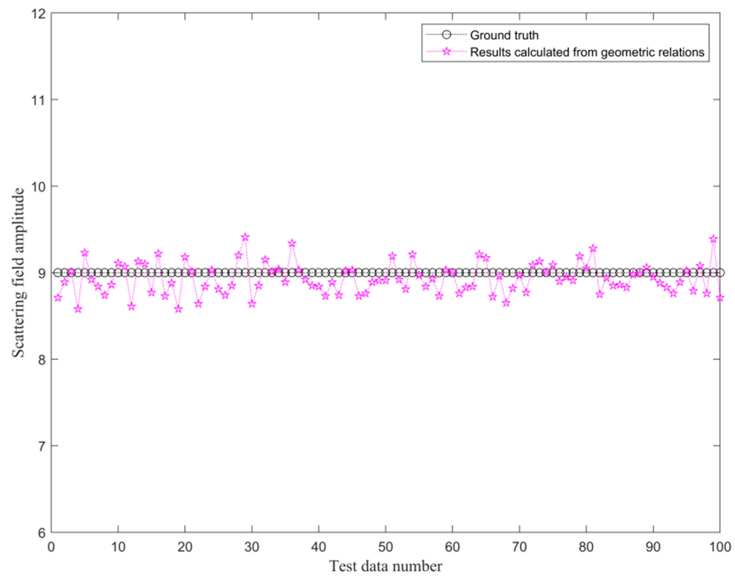 Remotesensing 14 04293 g008