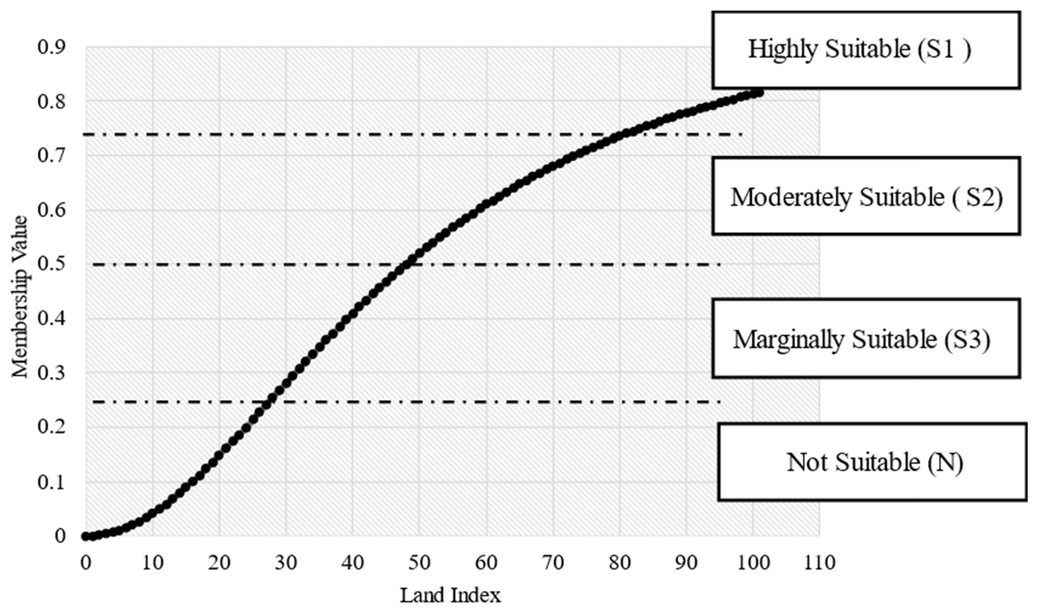 Remotesensing 14 04450 g005