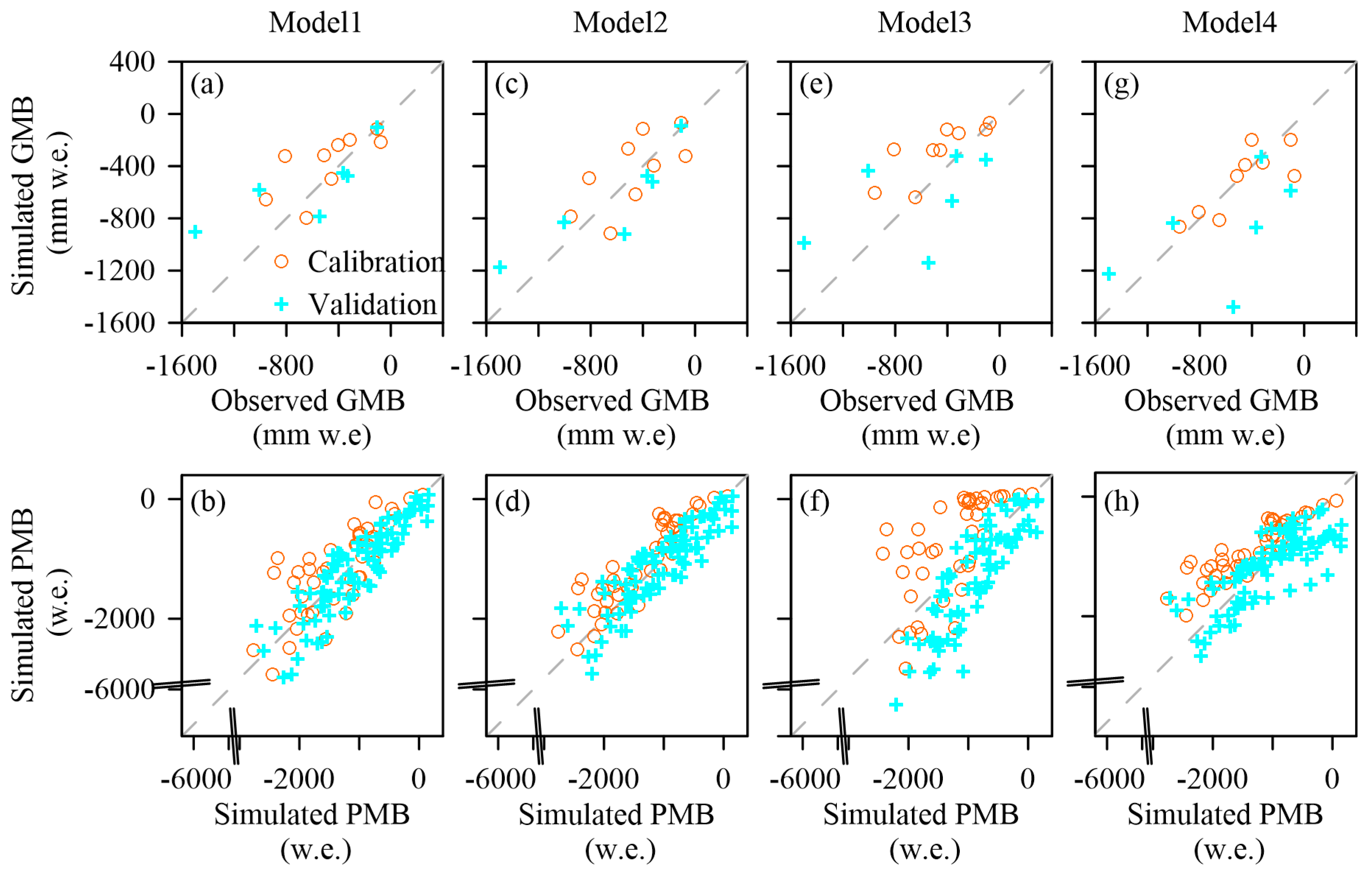 Remotesensing 14 05190 g005