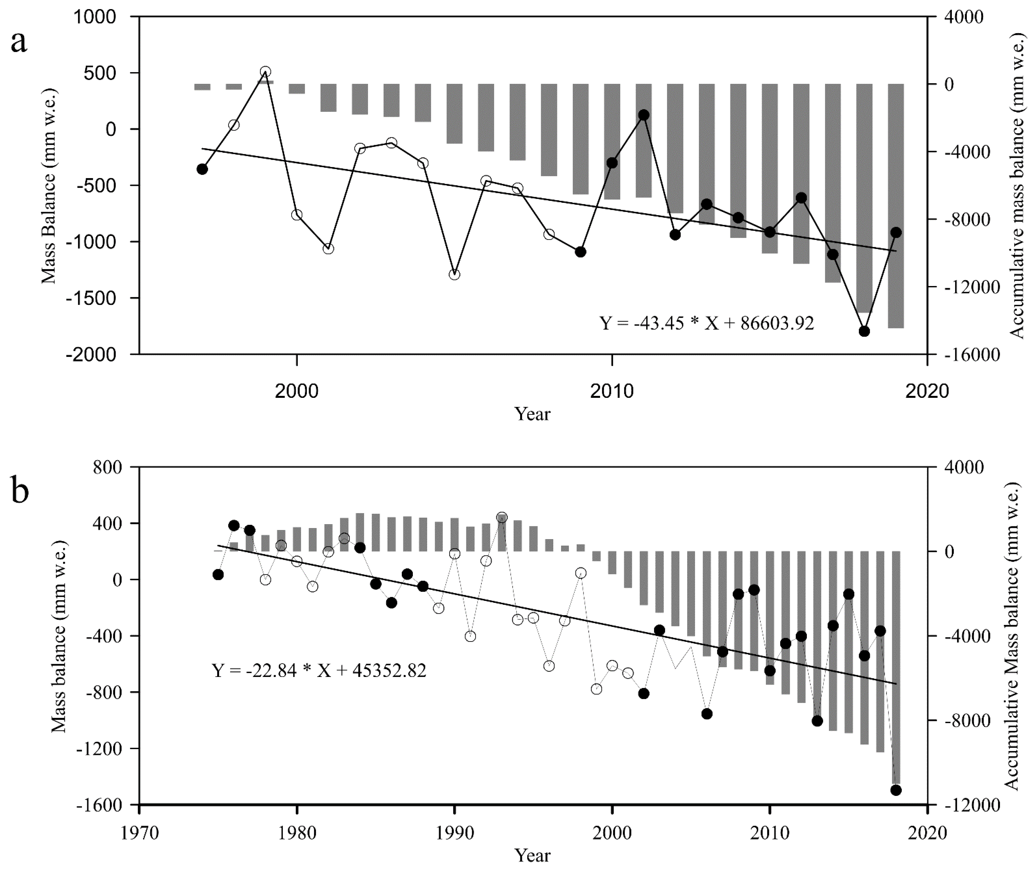 Remotesensing 14 05190 g006