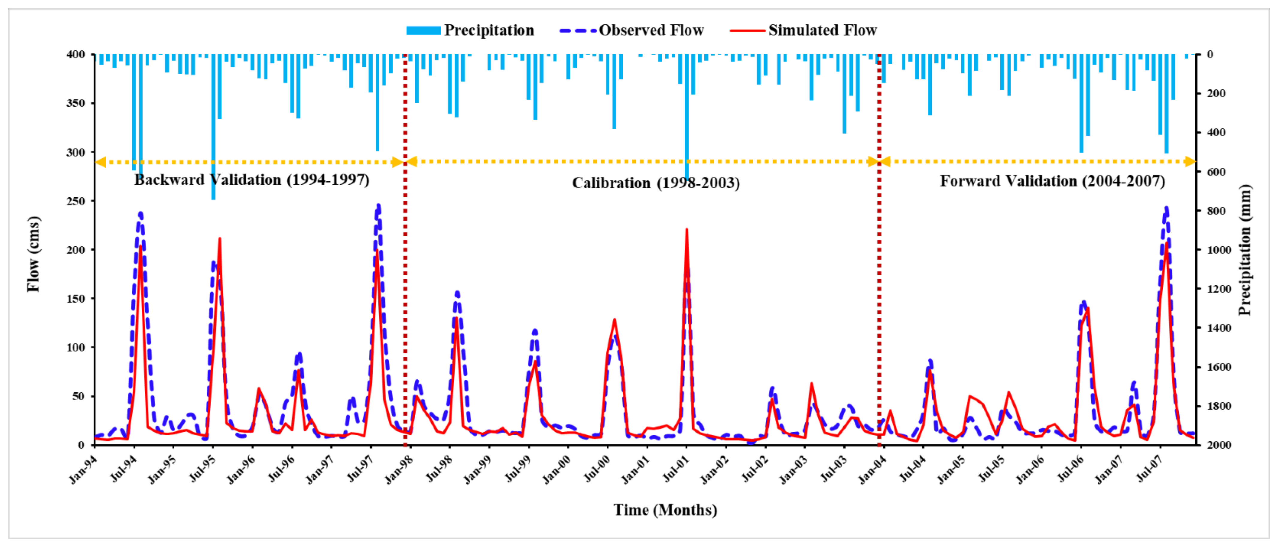 Remotesensing 14 05421 g005