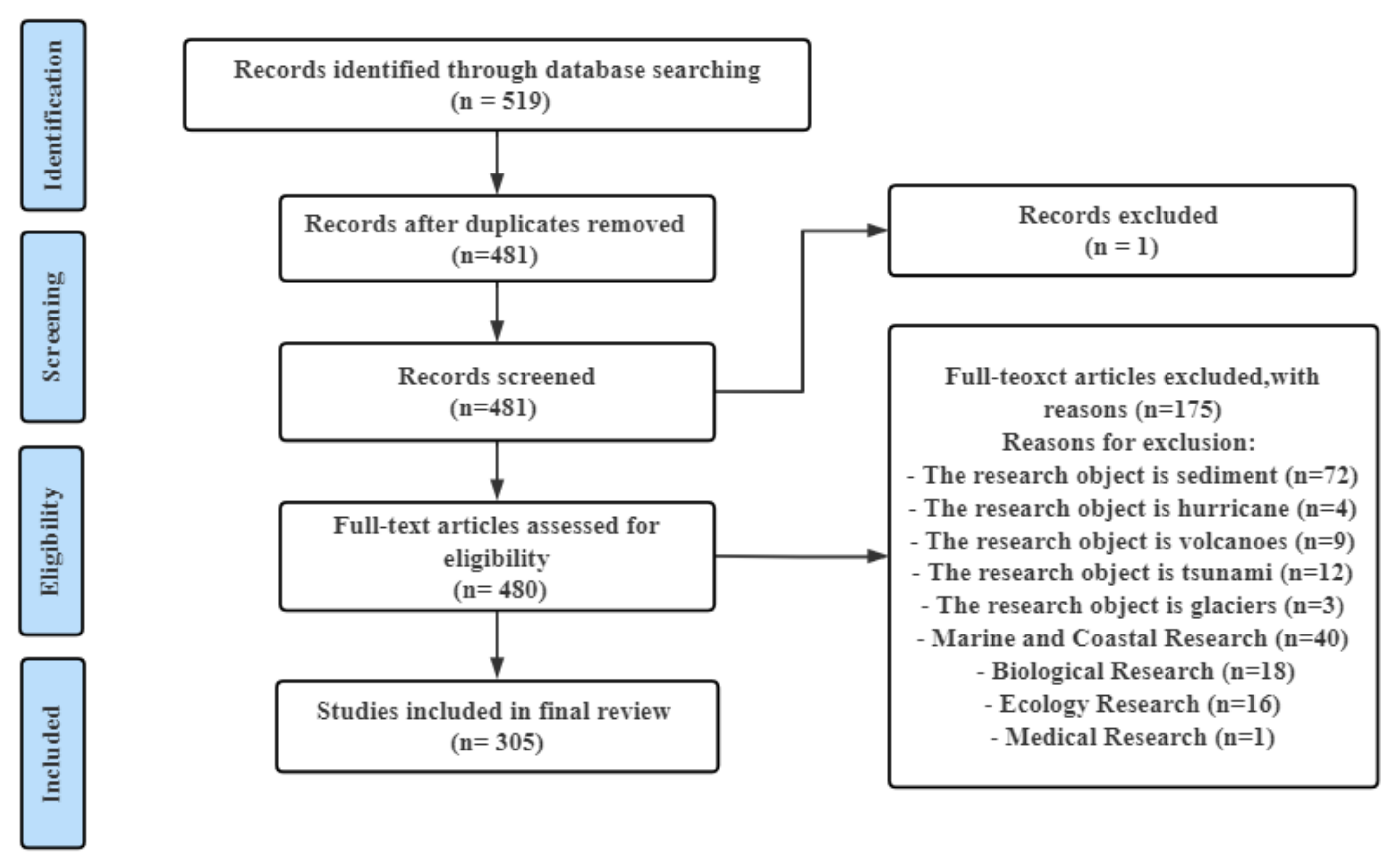Remotesensing 14 05432 g001