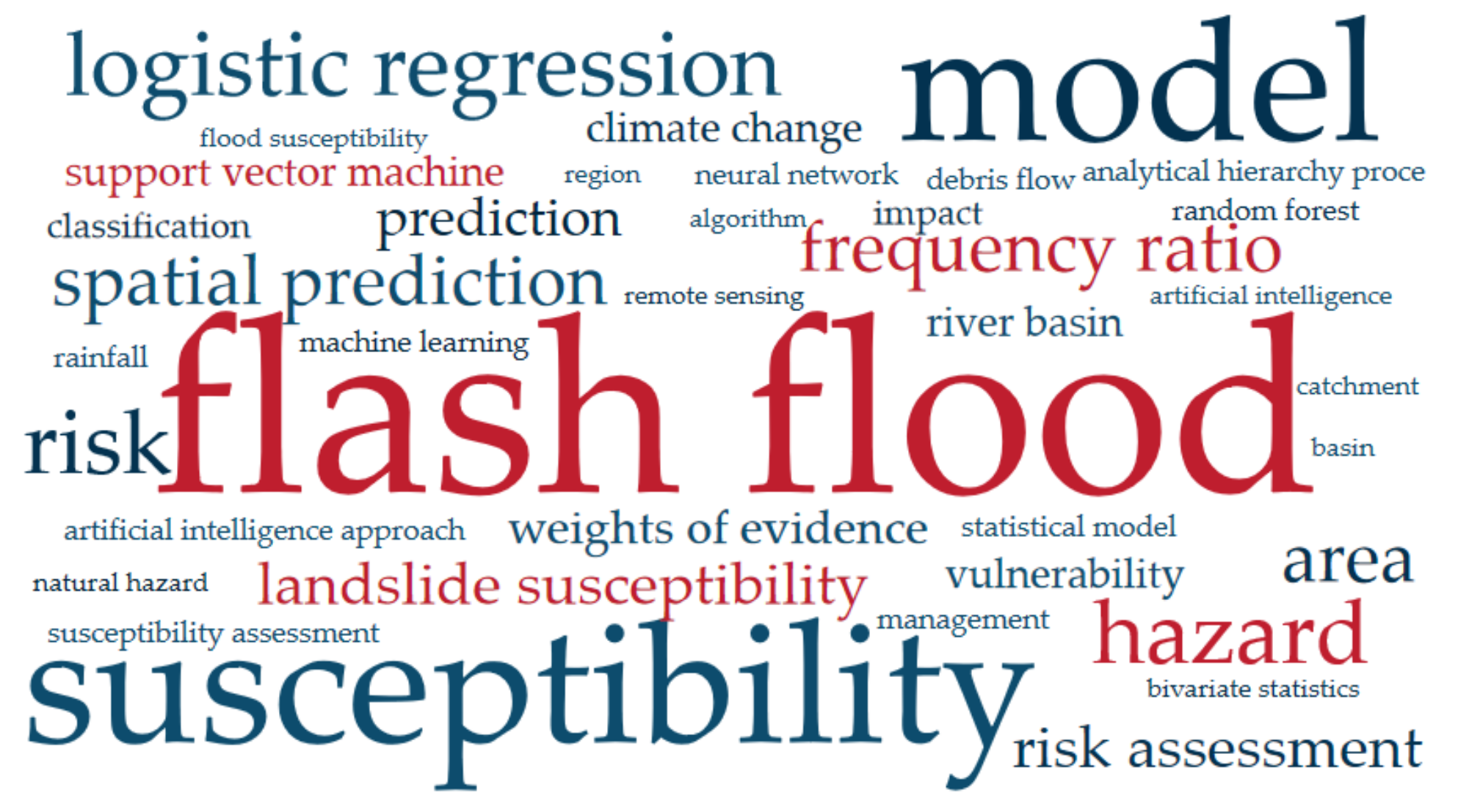 Remotesensing 14 05432 g007