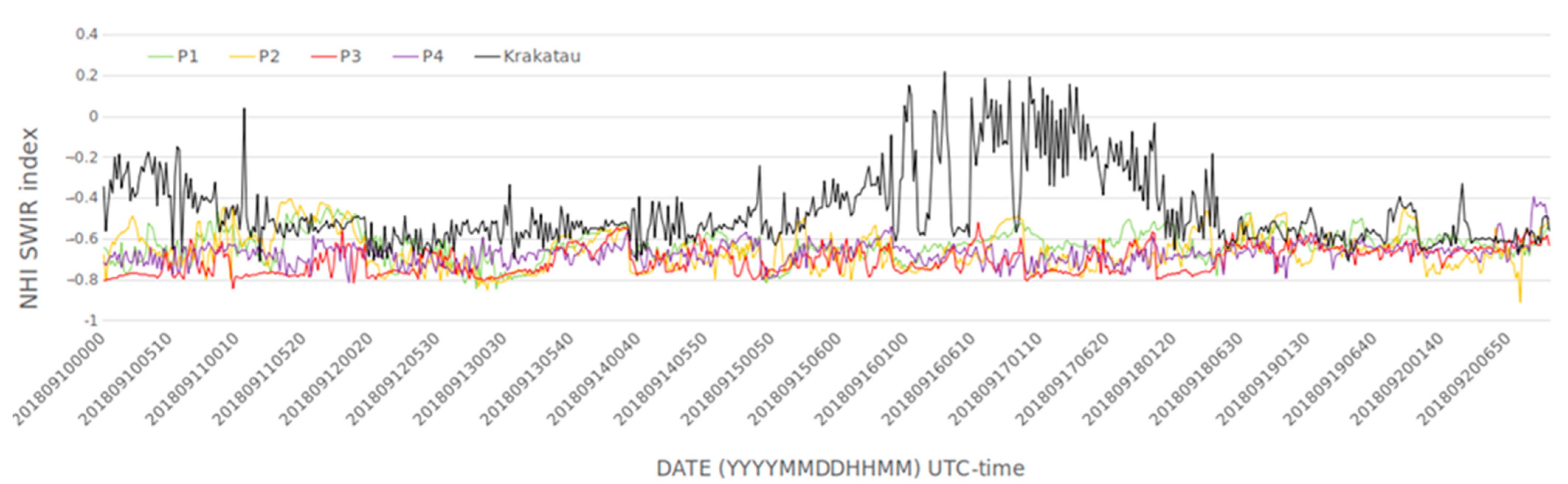 Remotesensing 14 05481 g006