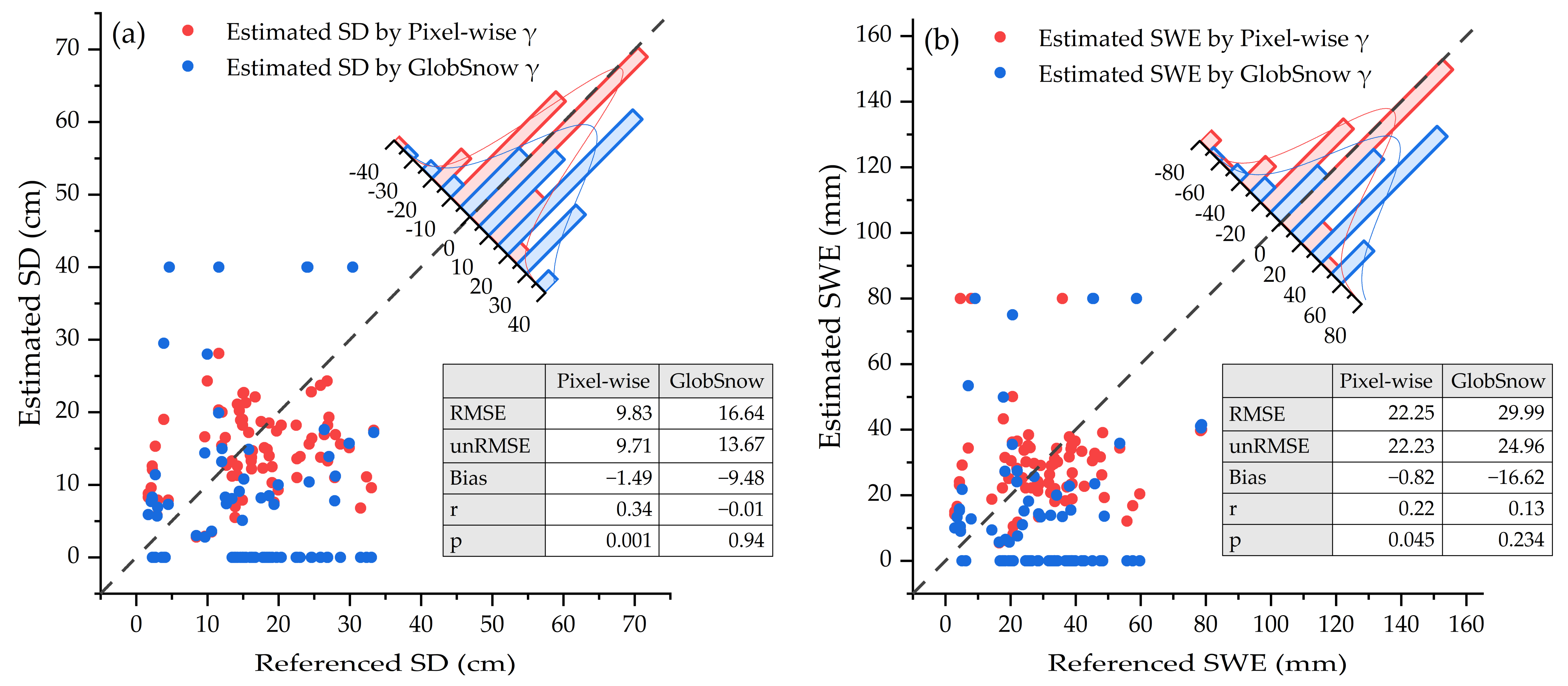 Remotesensing 14 05483 g003