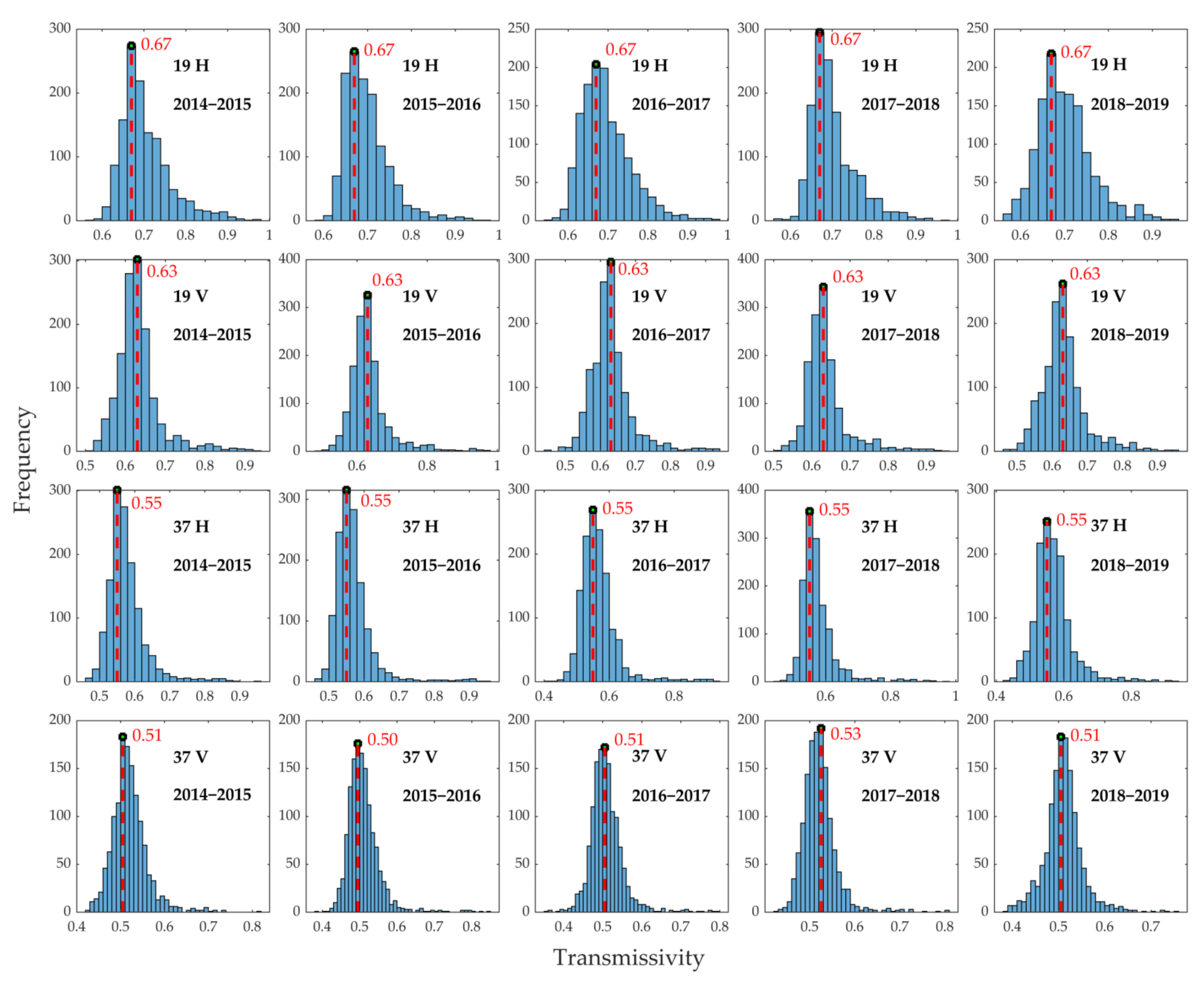 Remotesensing 14 05483 g005