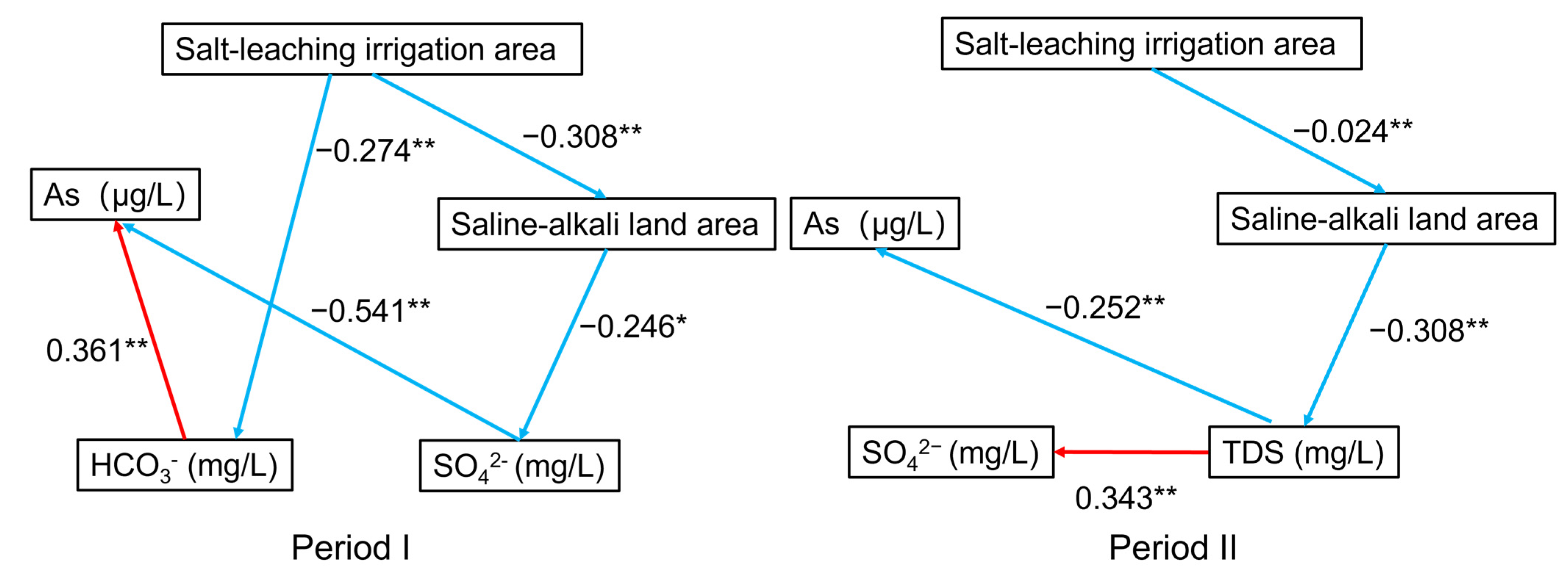 Remotesensing 14 05586 g009