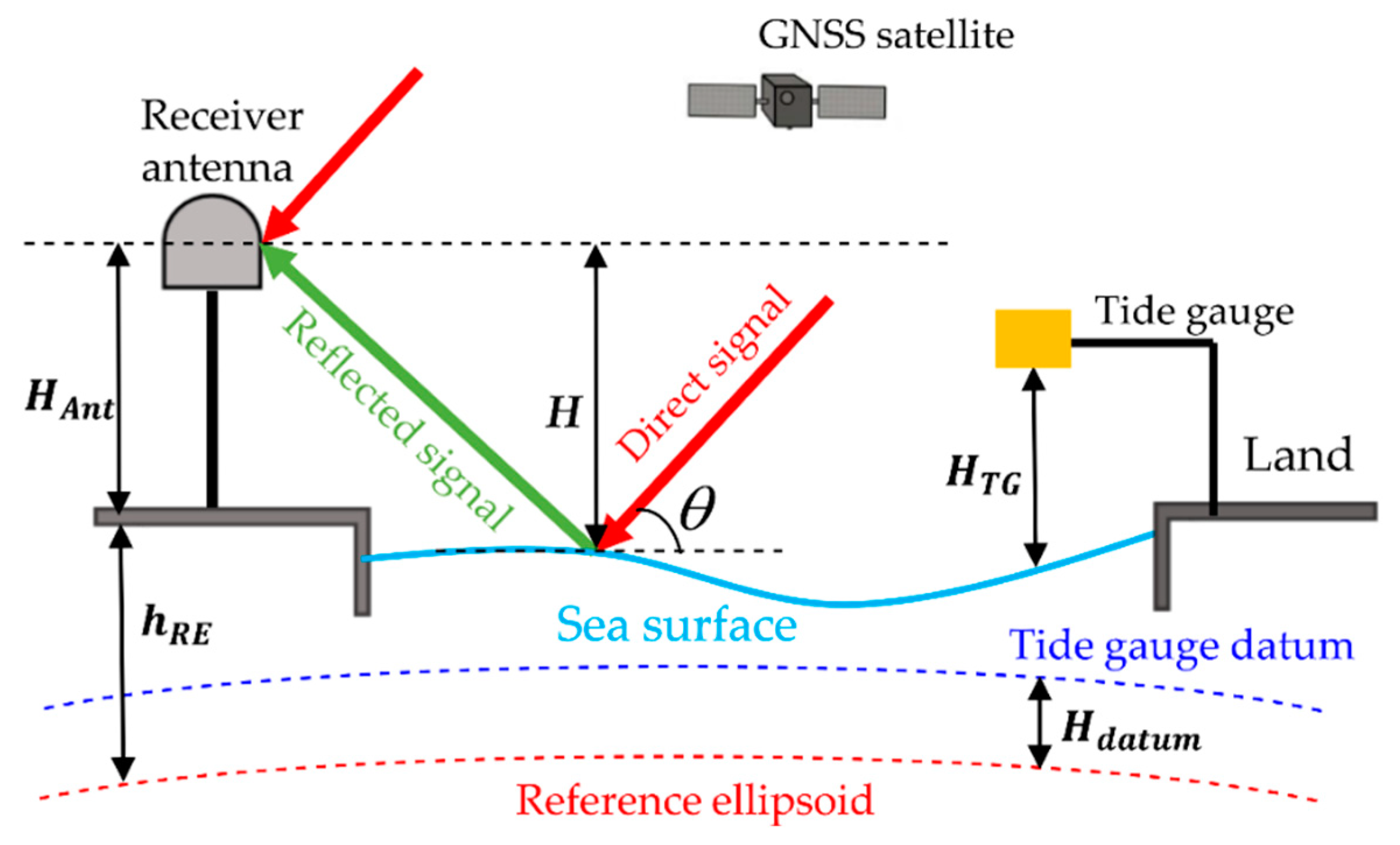 Remotesensing 14 05599 g004