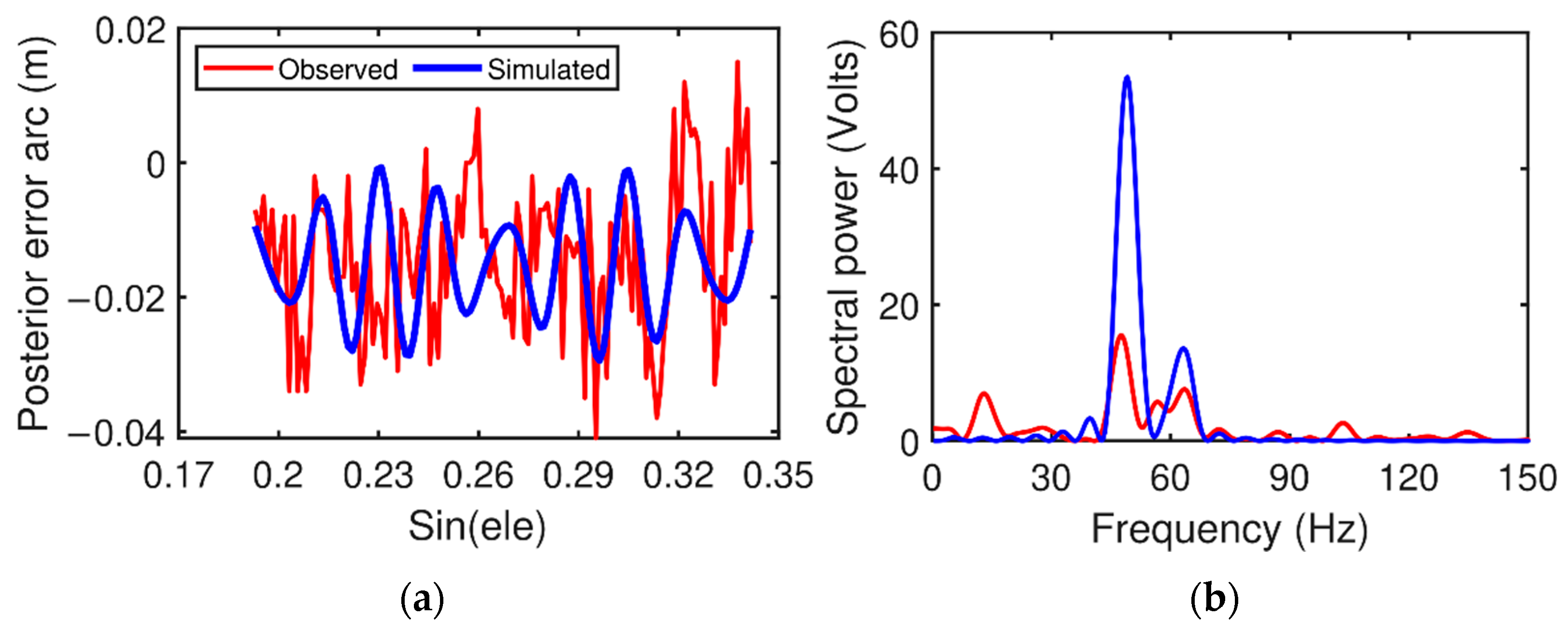Remotesensing 14 05599 g005