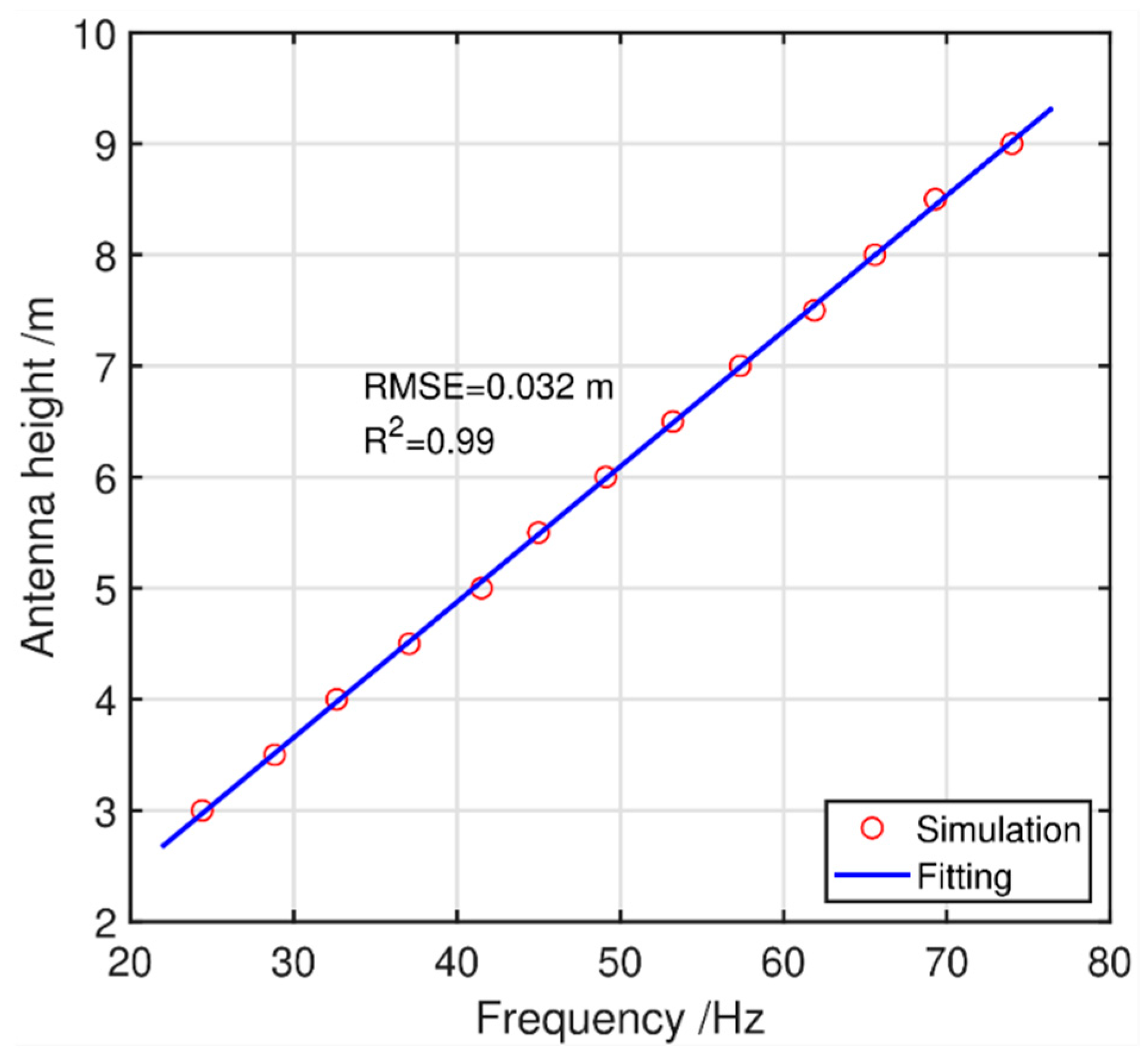 Remotesensing 14 05599 g006