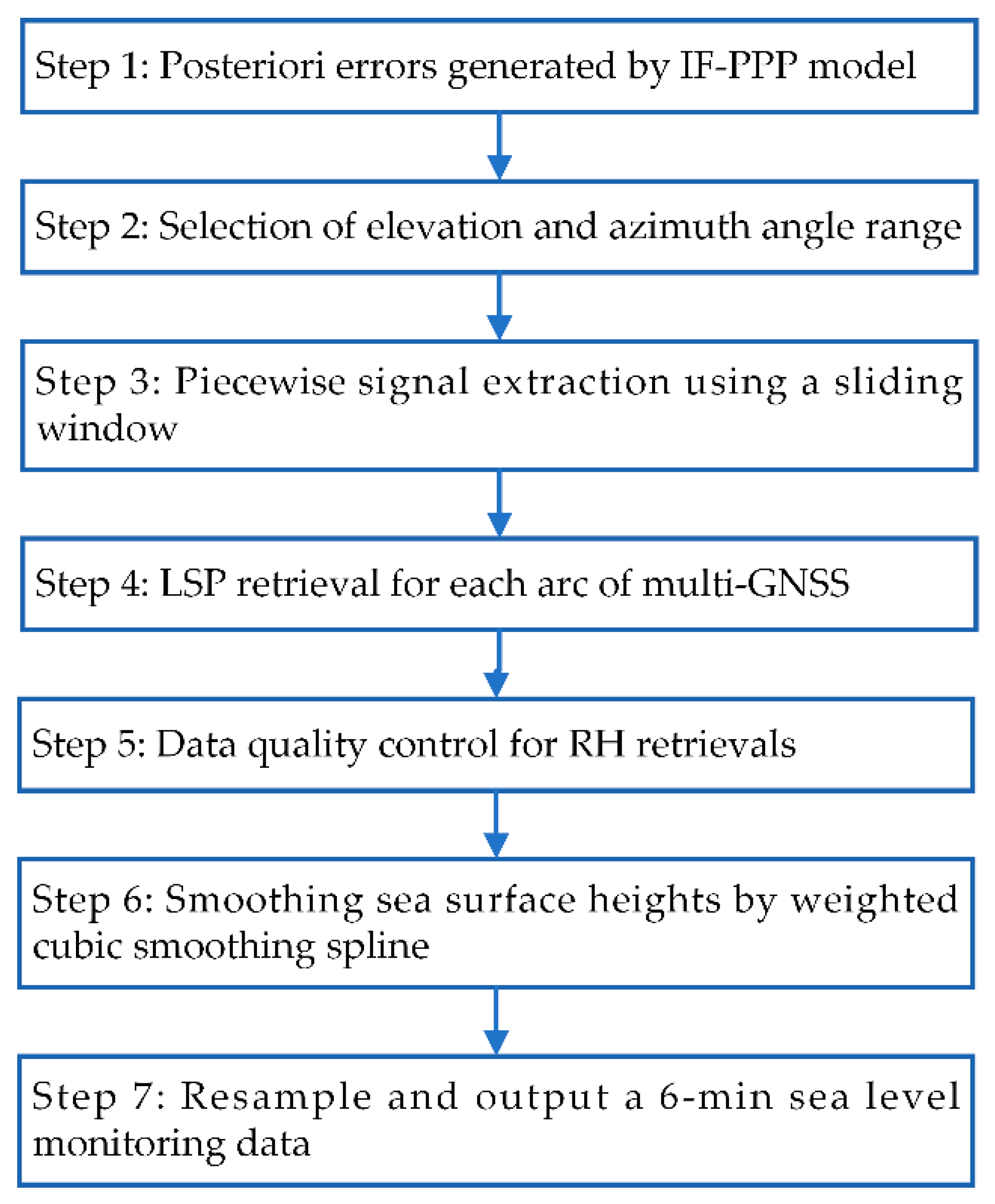 Remotesensing 14 05599 g008