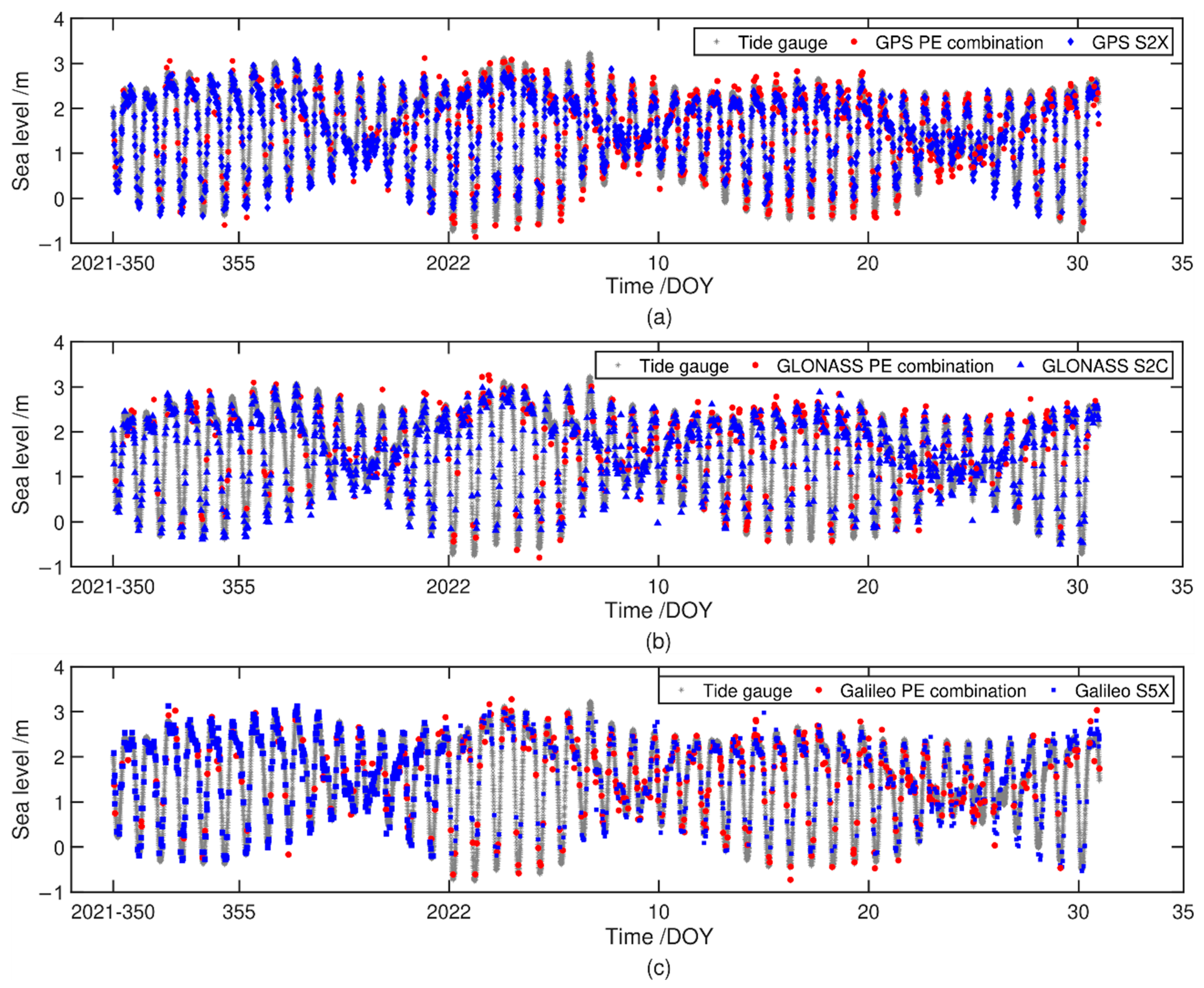 Remotesensing 14 05599 g011