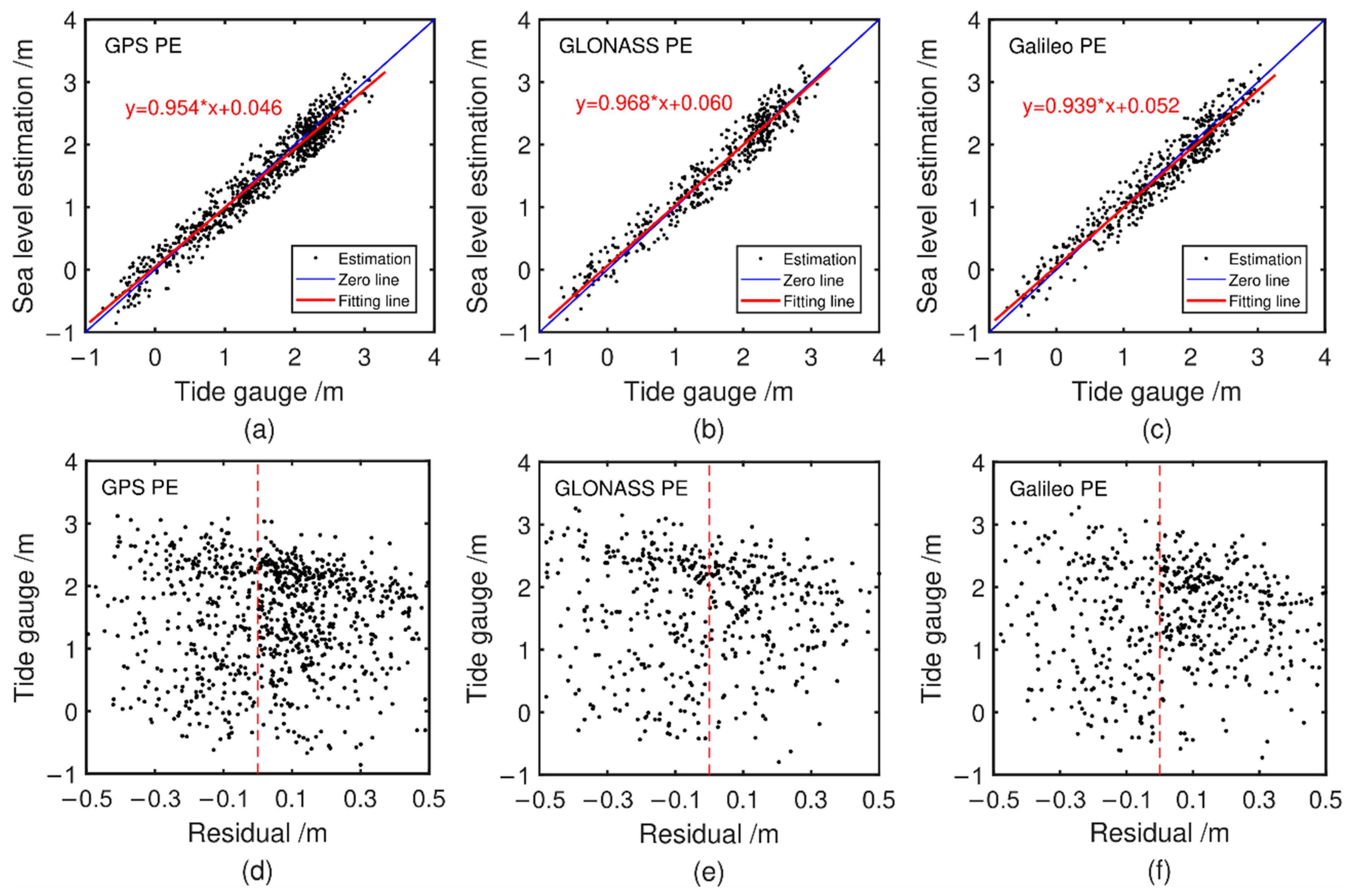 Remotesensing 14 05599 g012