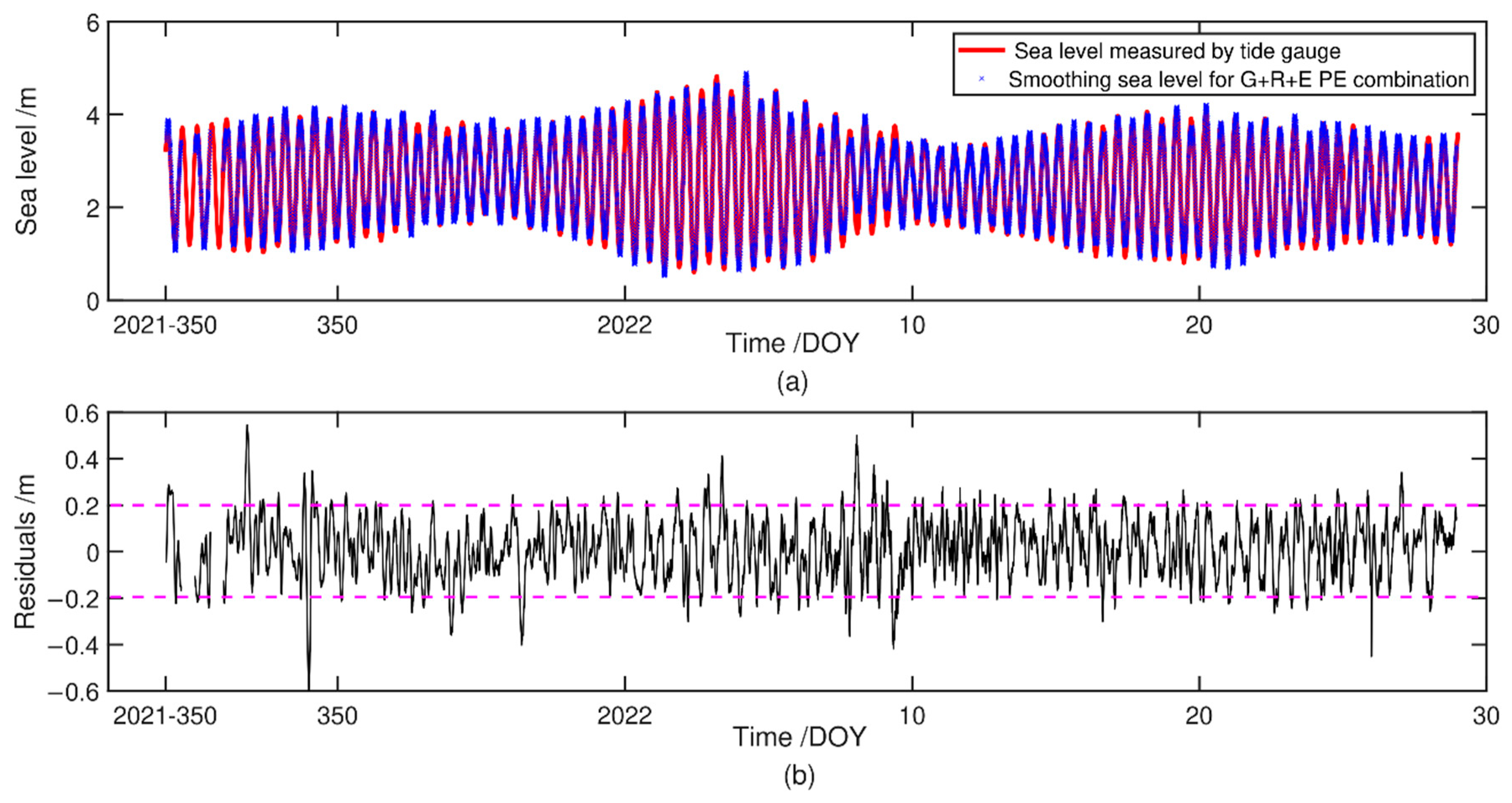 Remotesensing 14 05599 g015