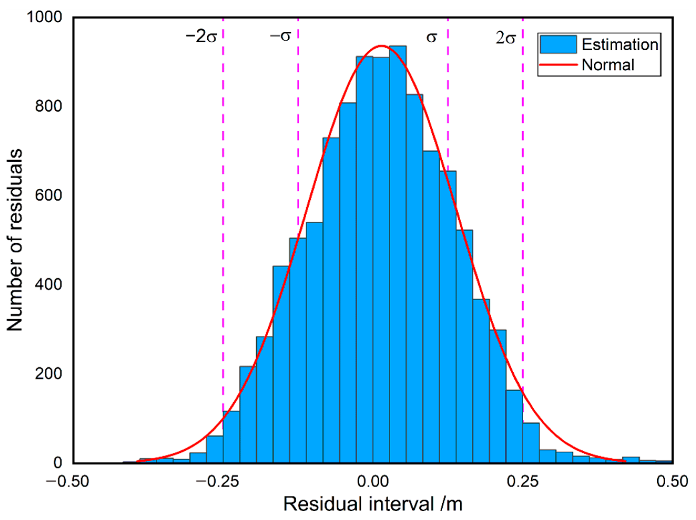 Remotesensing 14 05599 g016