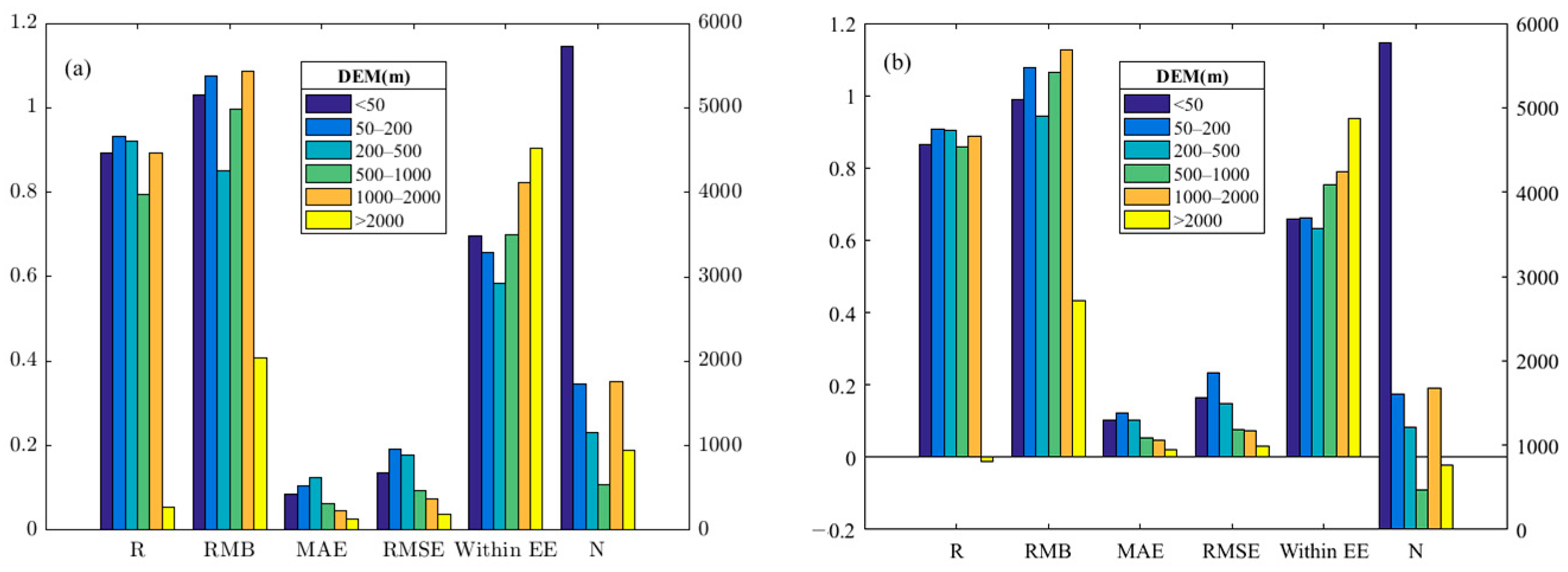 Remotesensing 14 05735 g005