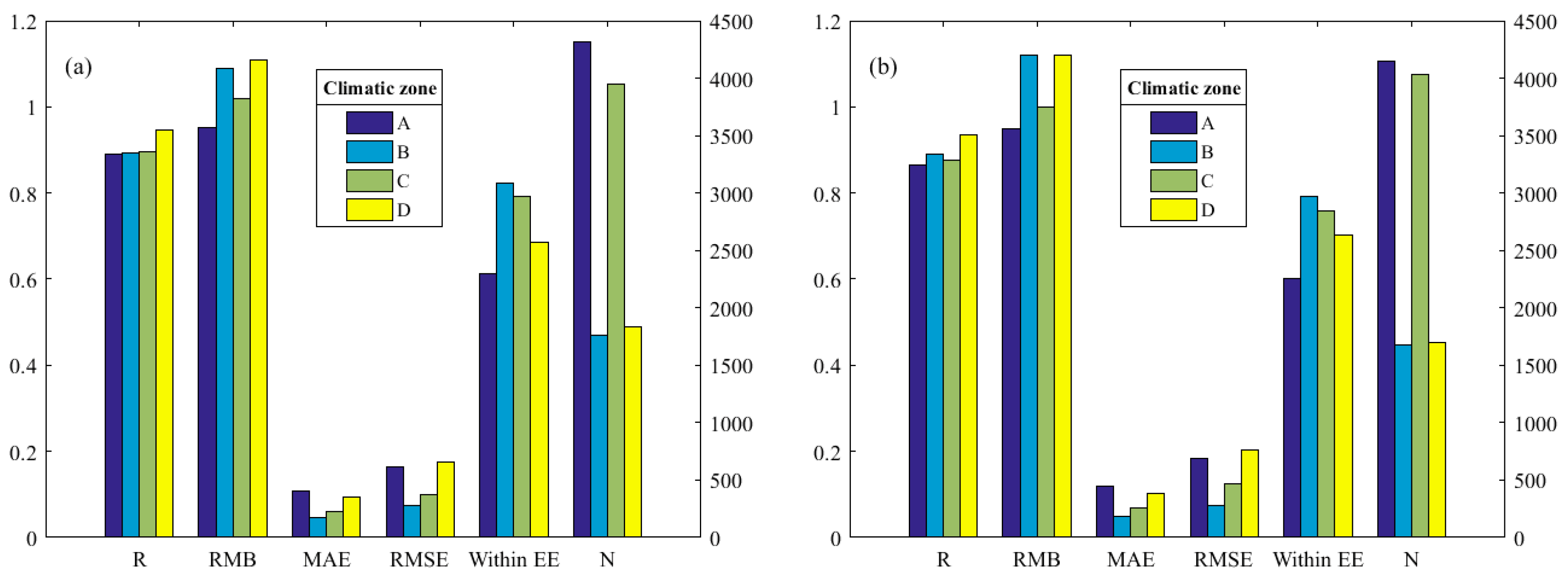 Remotesensing 14 05735 g006