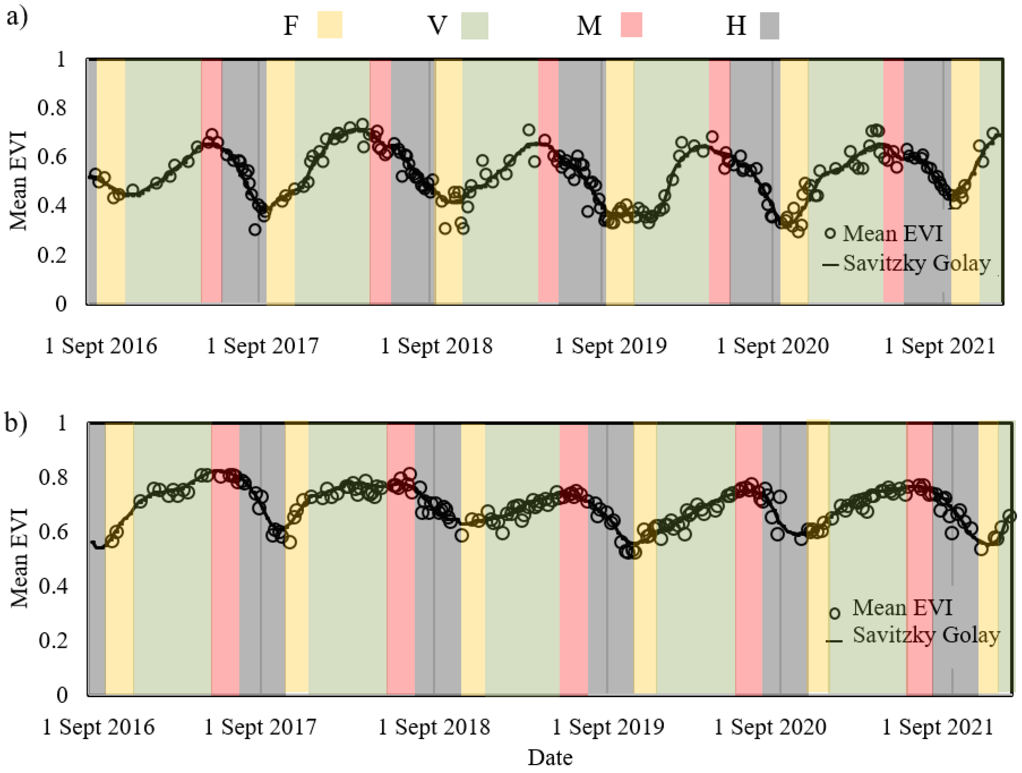 Remotesensing 14 05942 g005