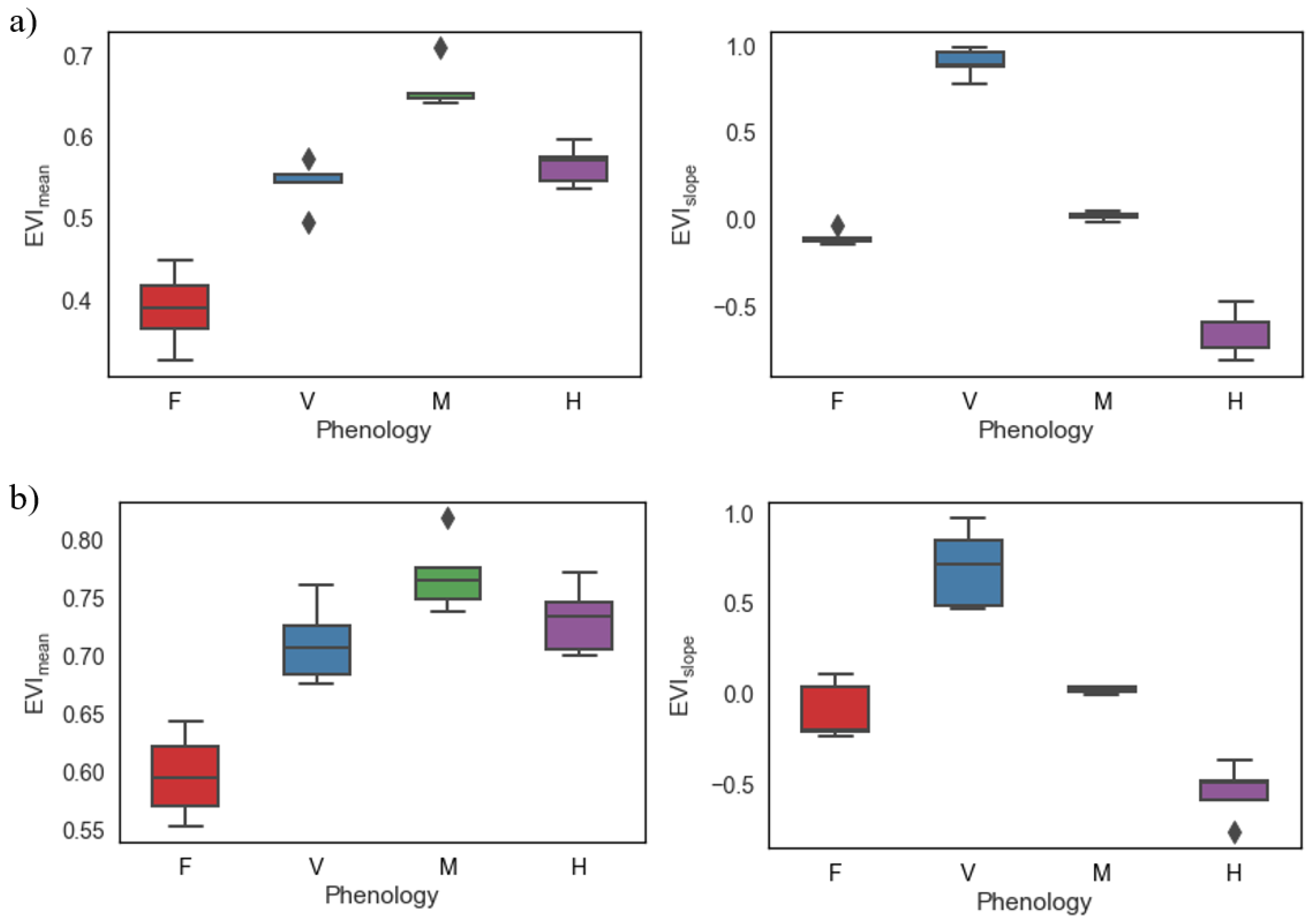 Remotesensing 14 05942 g006