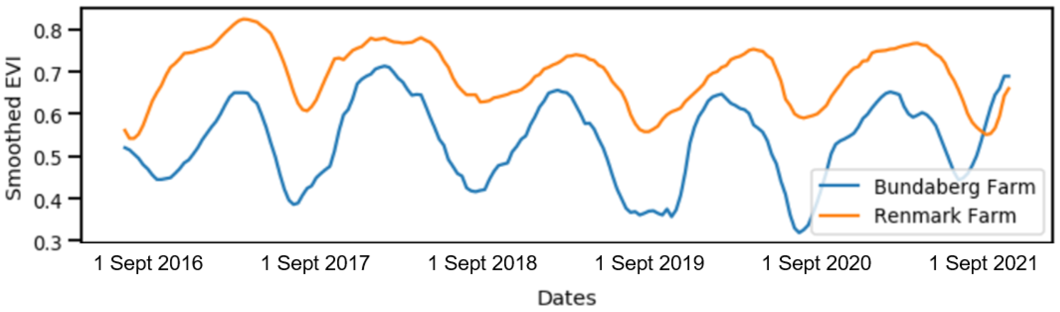 Remotesensing 14 05942 g008