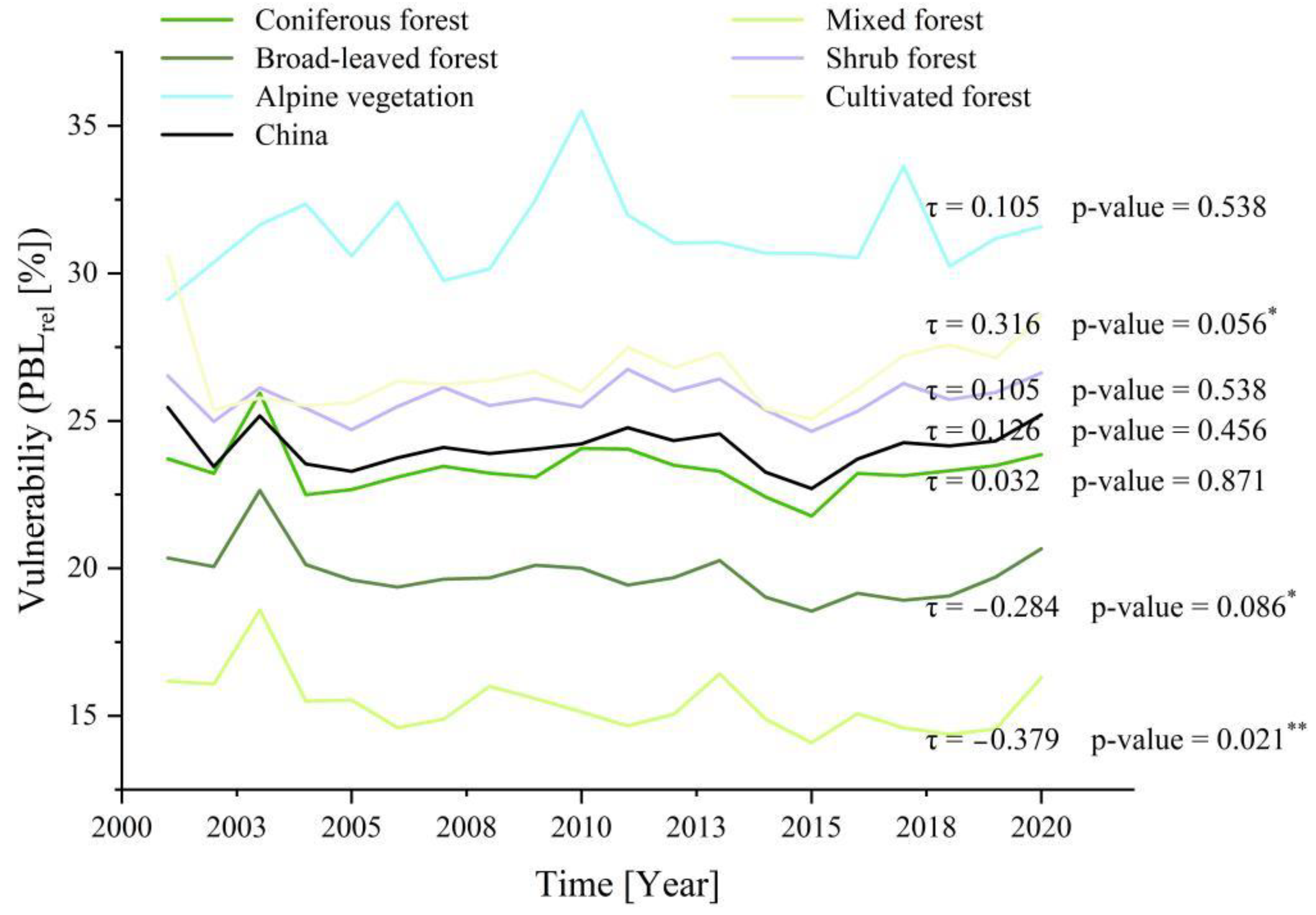 Remotesensing 14 05965 g007