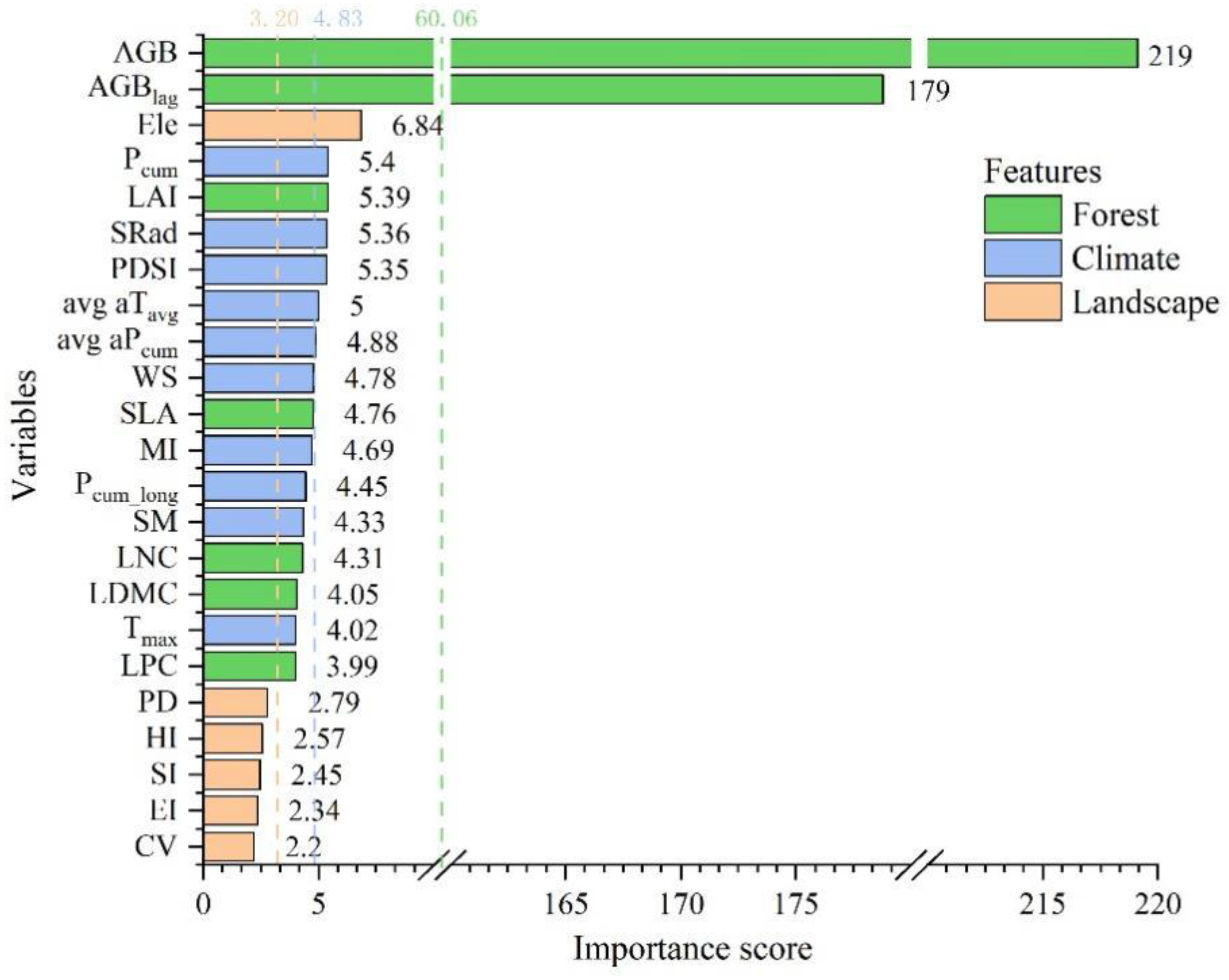 Remotesensing 14 05965 g008