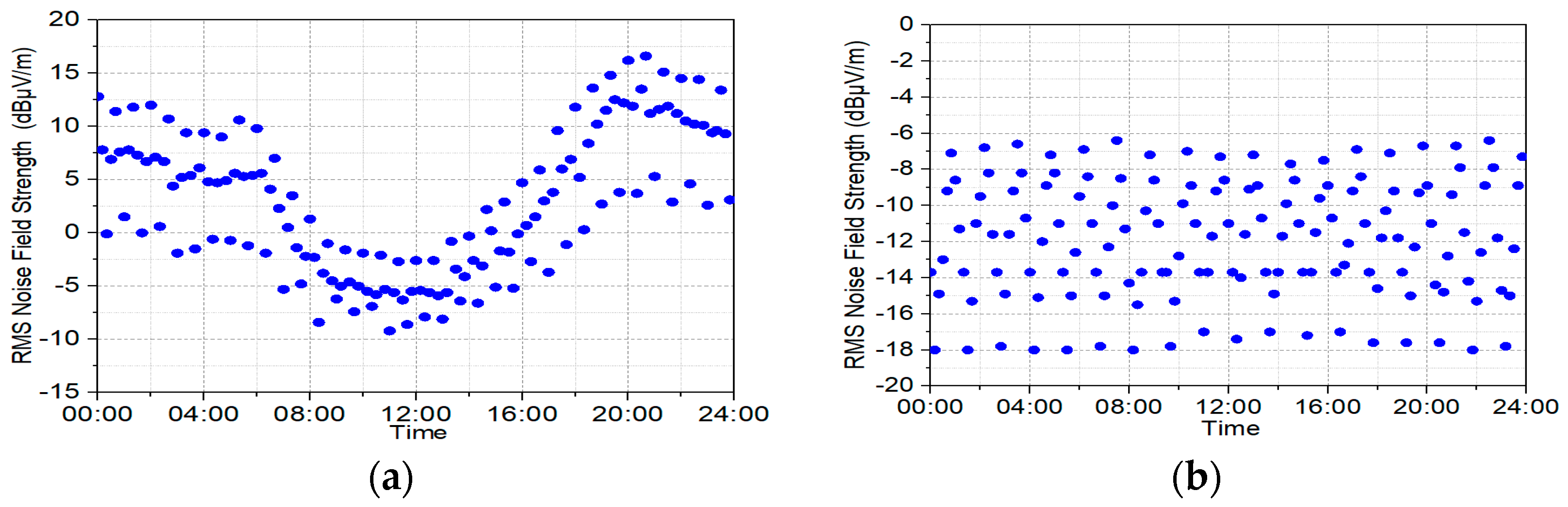 Remotesensing 14 06040 g005
