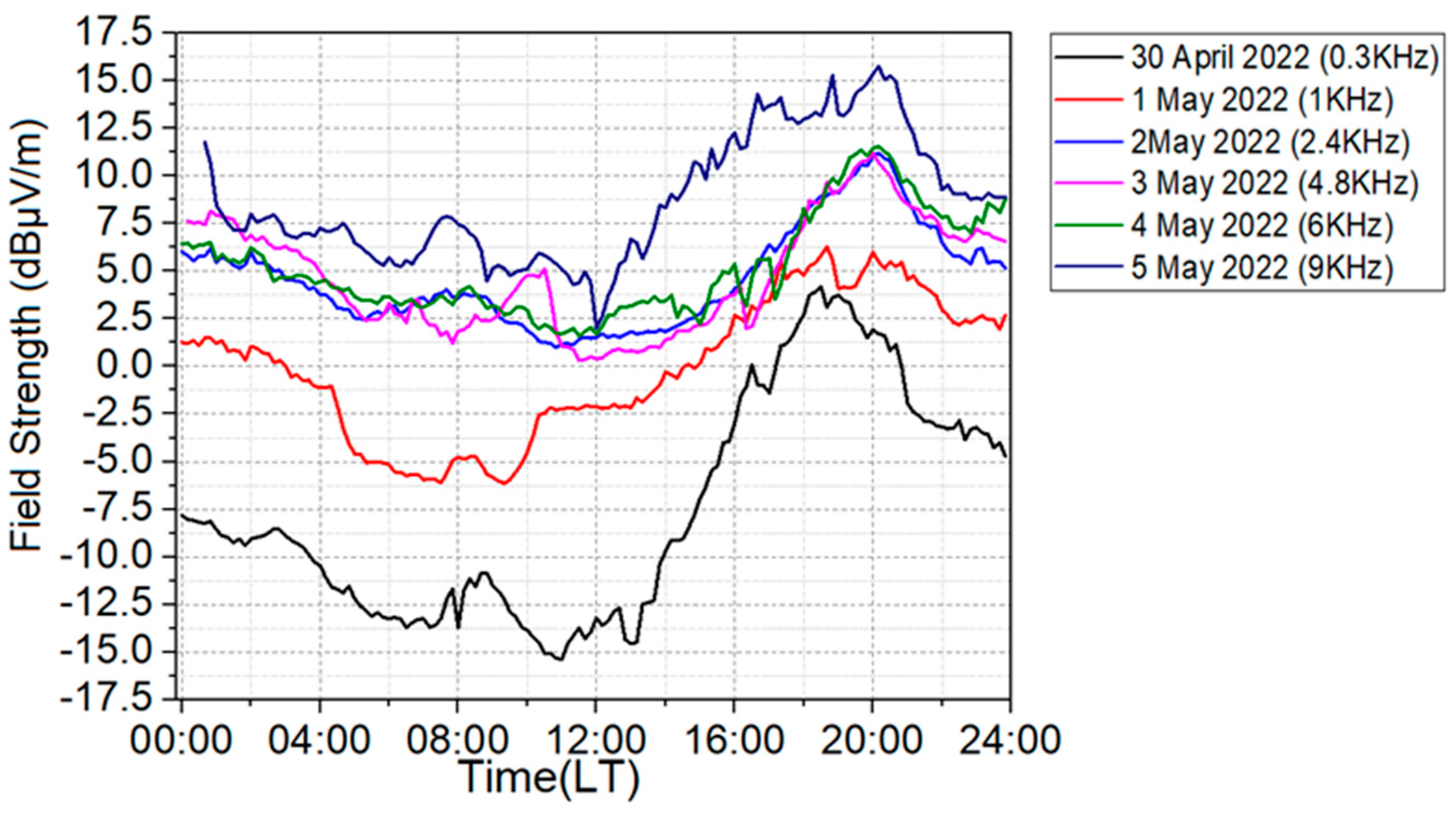 Remotesensing 14 06040 g007