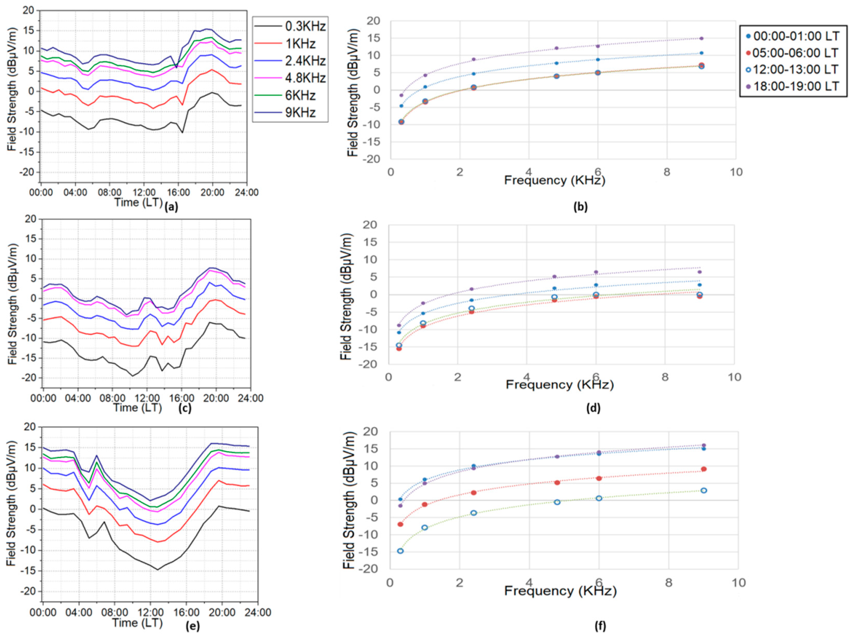 Remotesensing 14 06040 g009