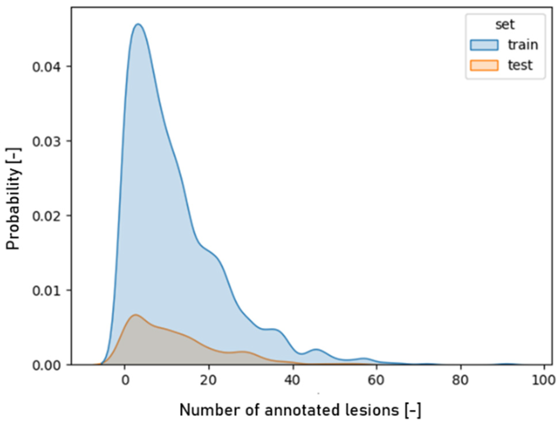 Remotesensing 14 06232 g005