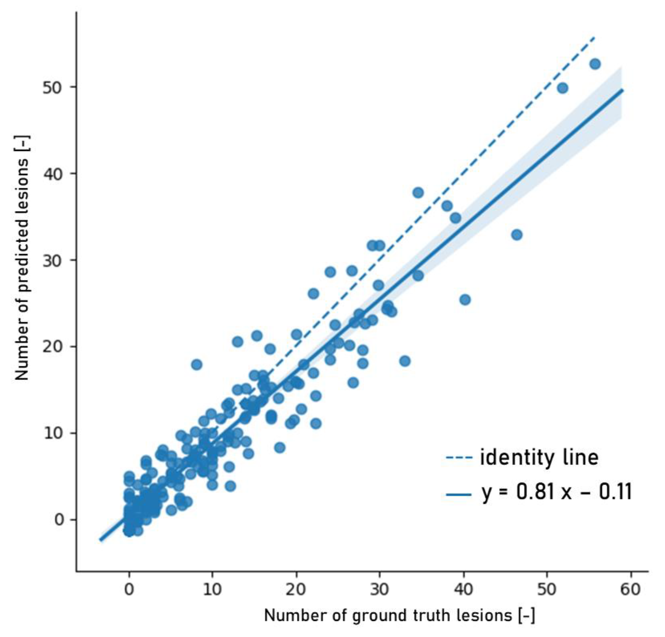 Remotesensing 14 06232 g009