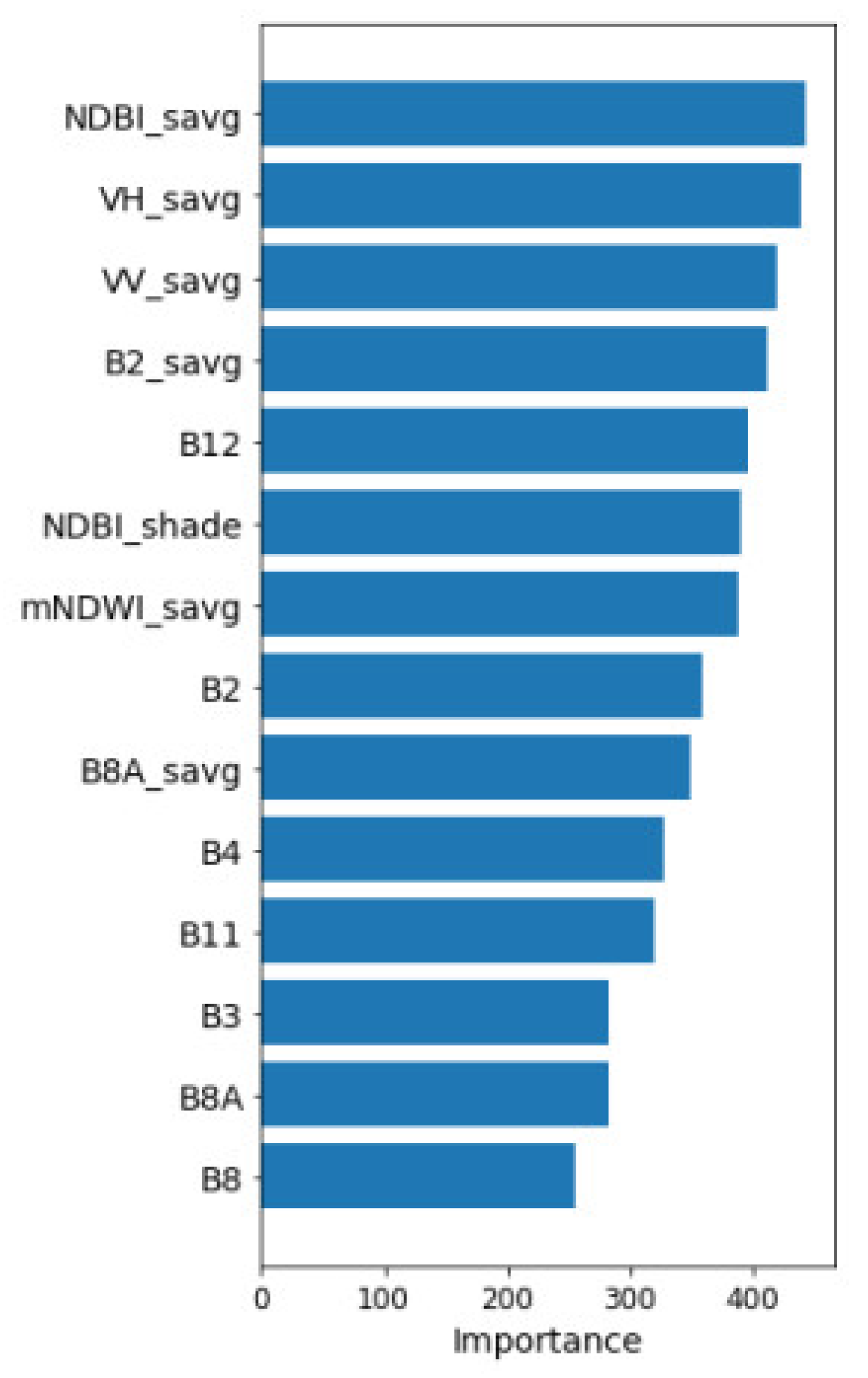 Remotesensing 14 06296 g006