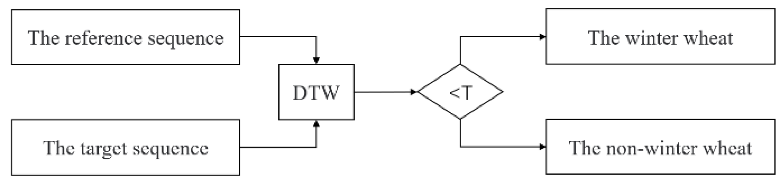 Remotesensing 15 00028 g003
