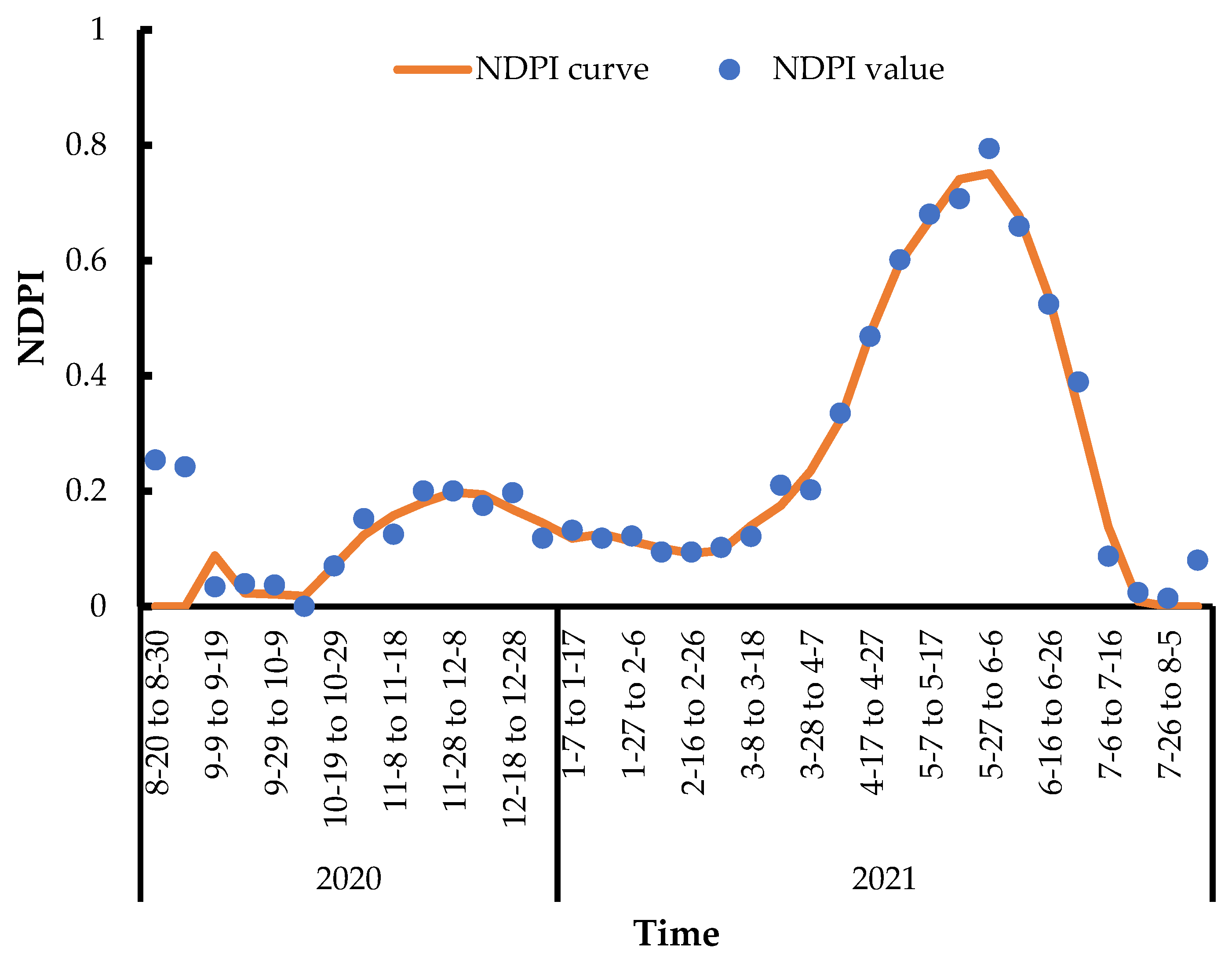 Remotesensing 15 00028 g004