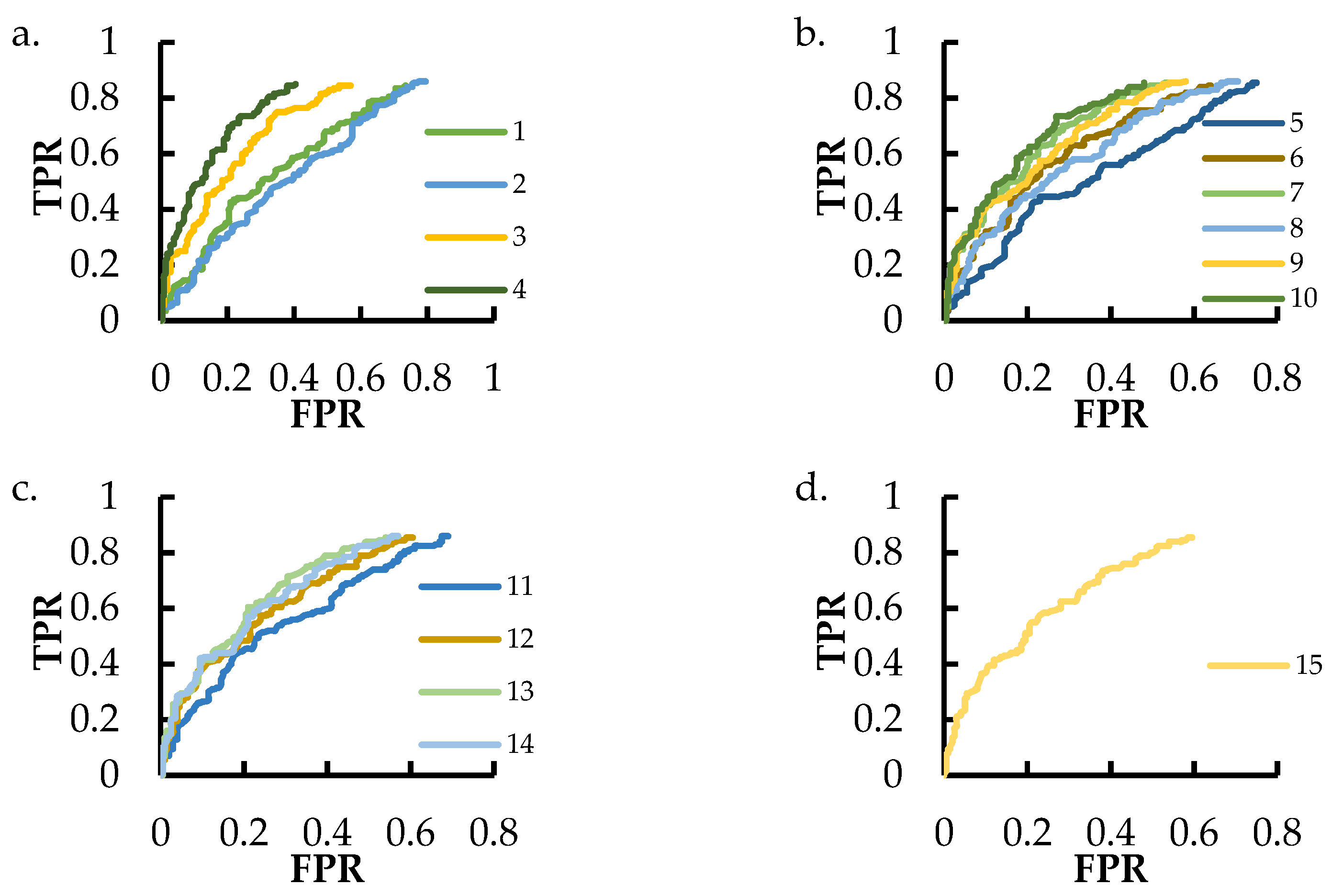 Remotesensing 15 00028 g007