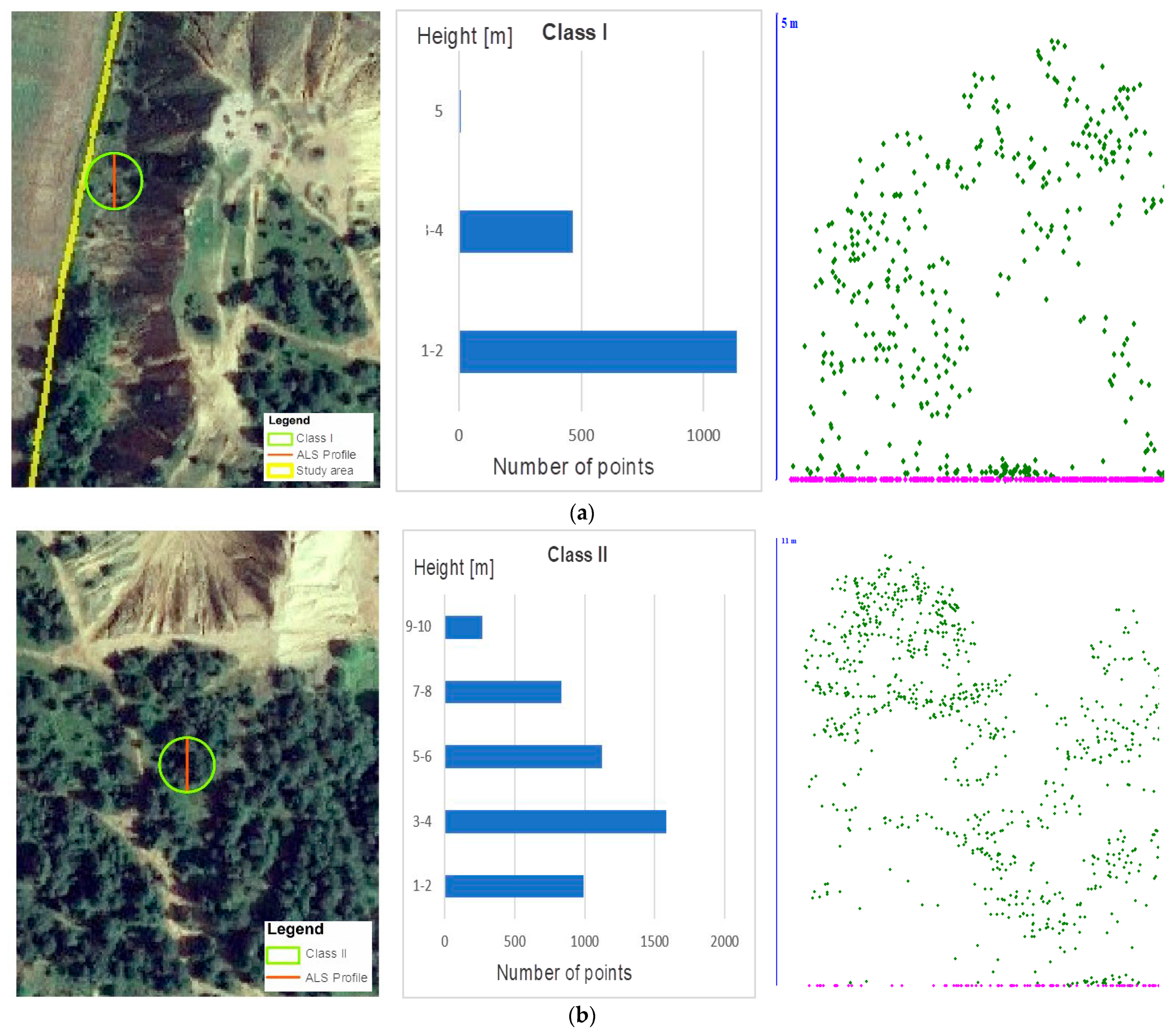 Remotesensing 15 00201 g009a