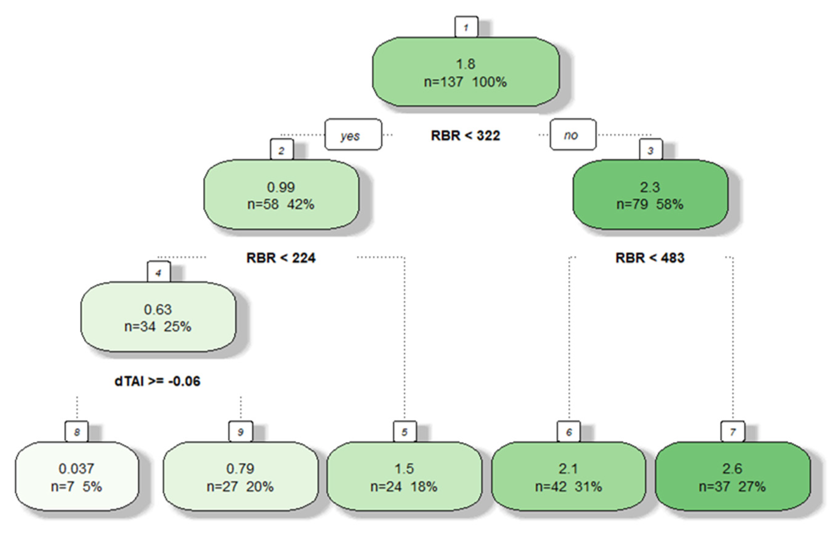 Remotesensing 15 00335 g006