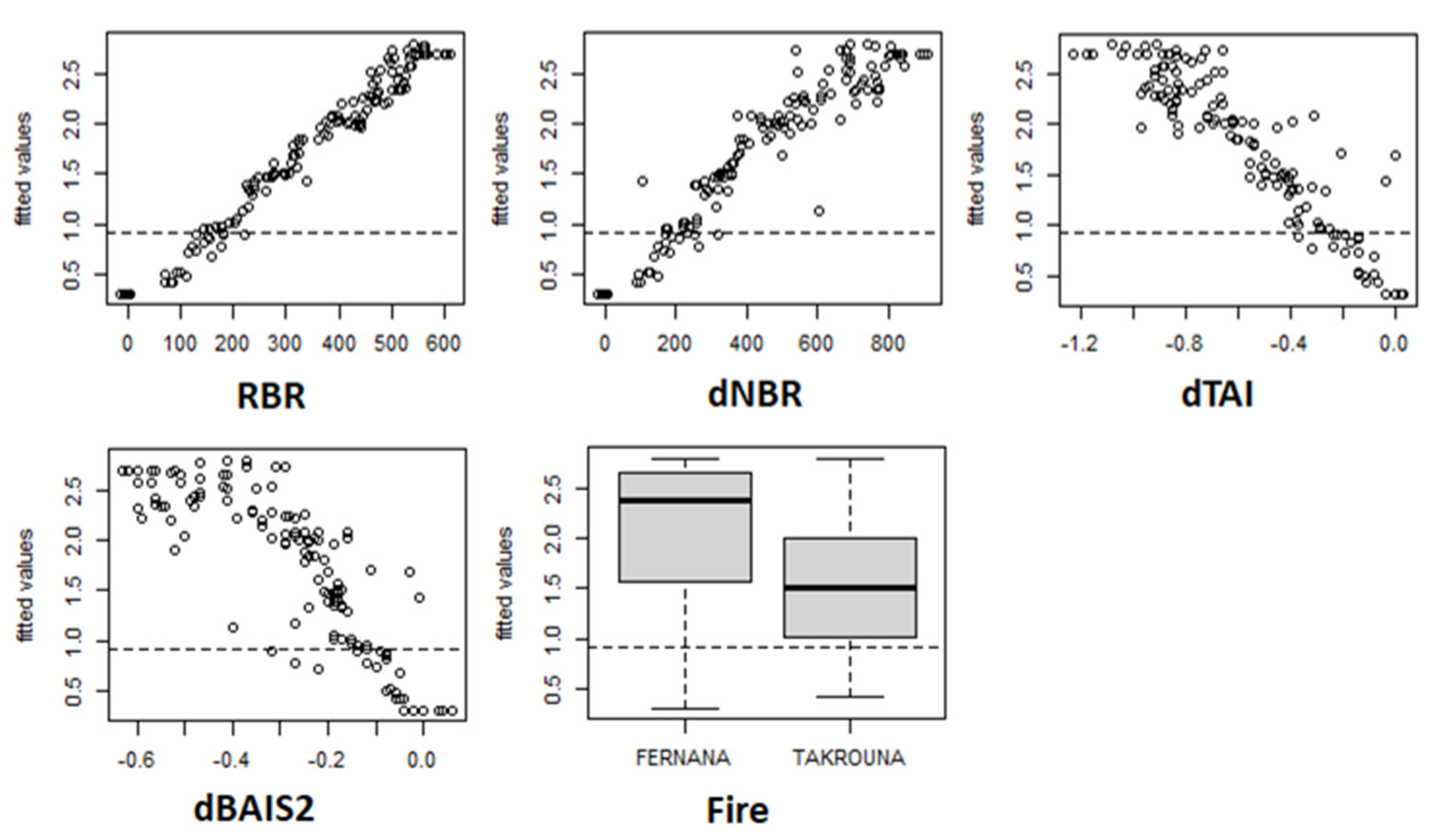 Remotesensing 15 00335 g007