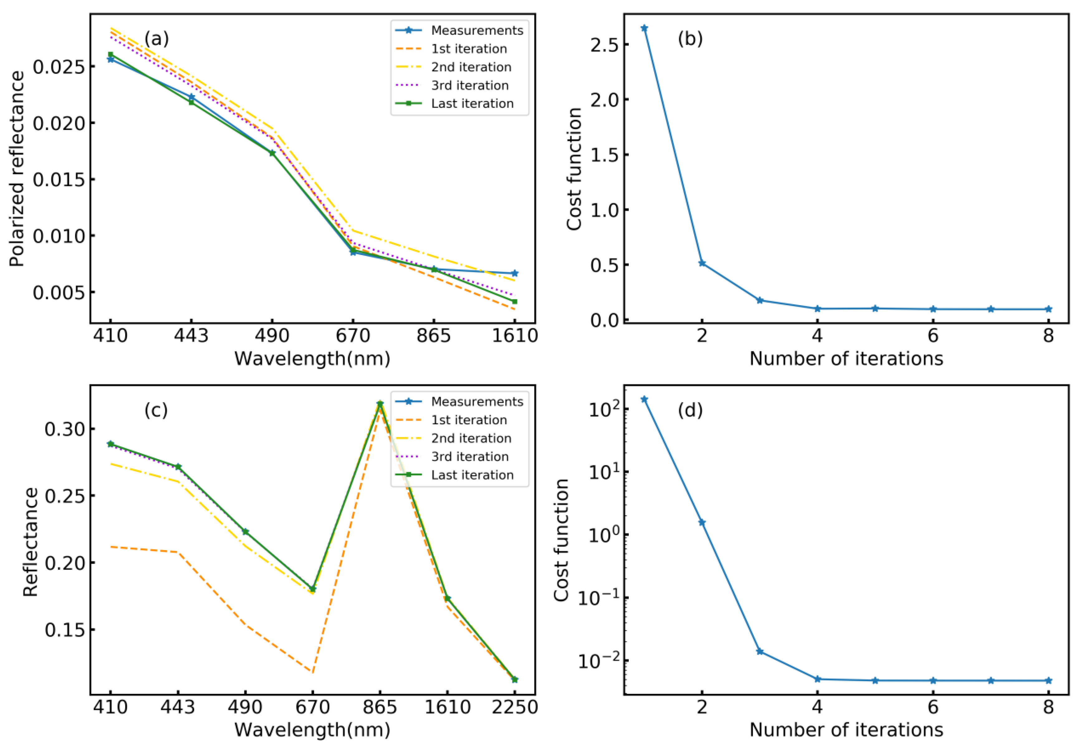Remotesensing 15 00385 g003