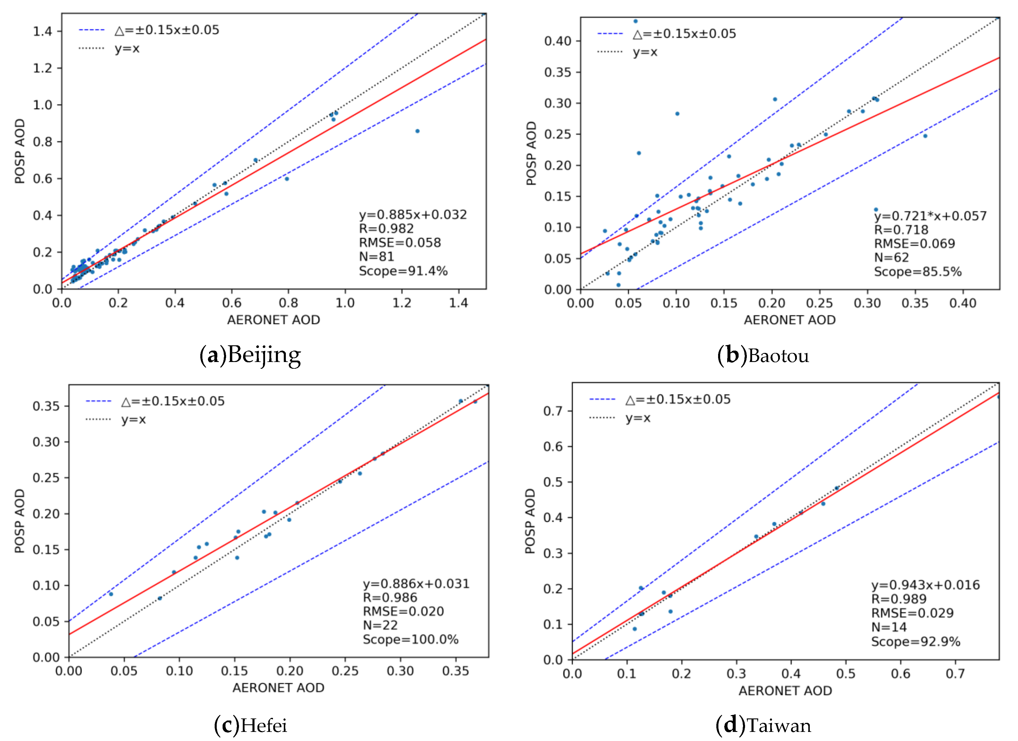 Remotesensing 15 00385 g005