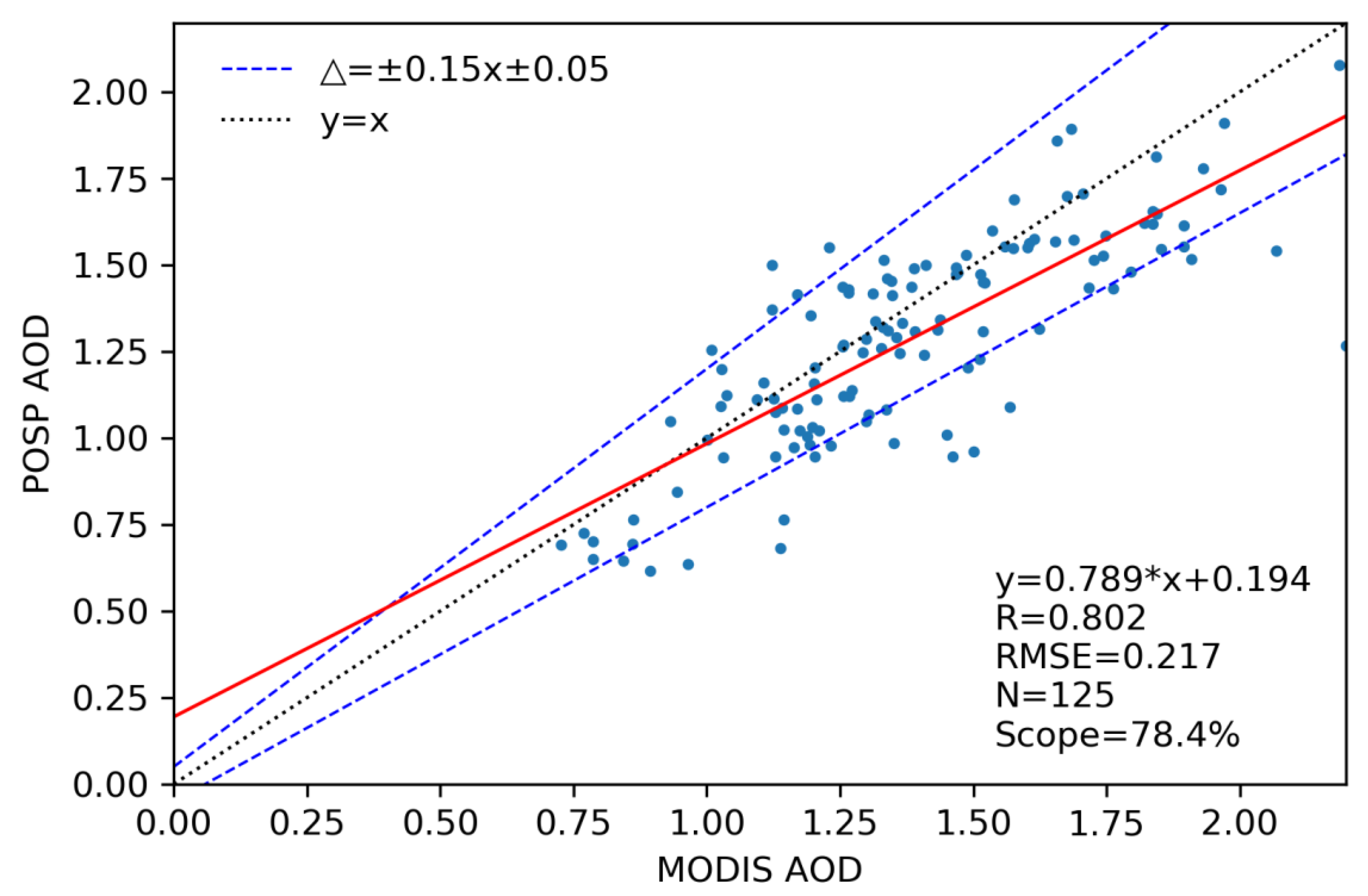 Remotesensing 15 00385 g007