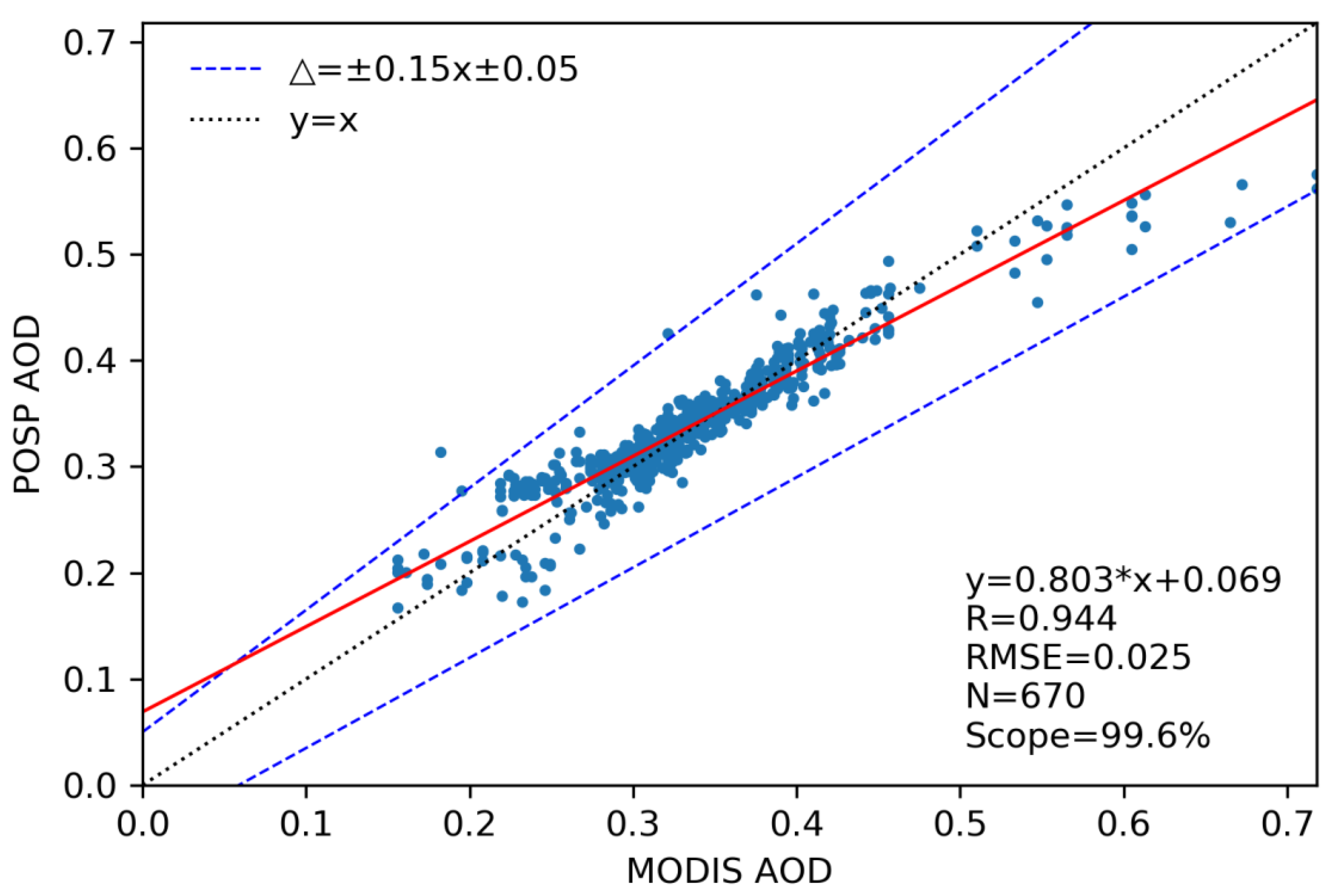 Remotesensing 15 00385 g009