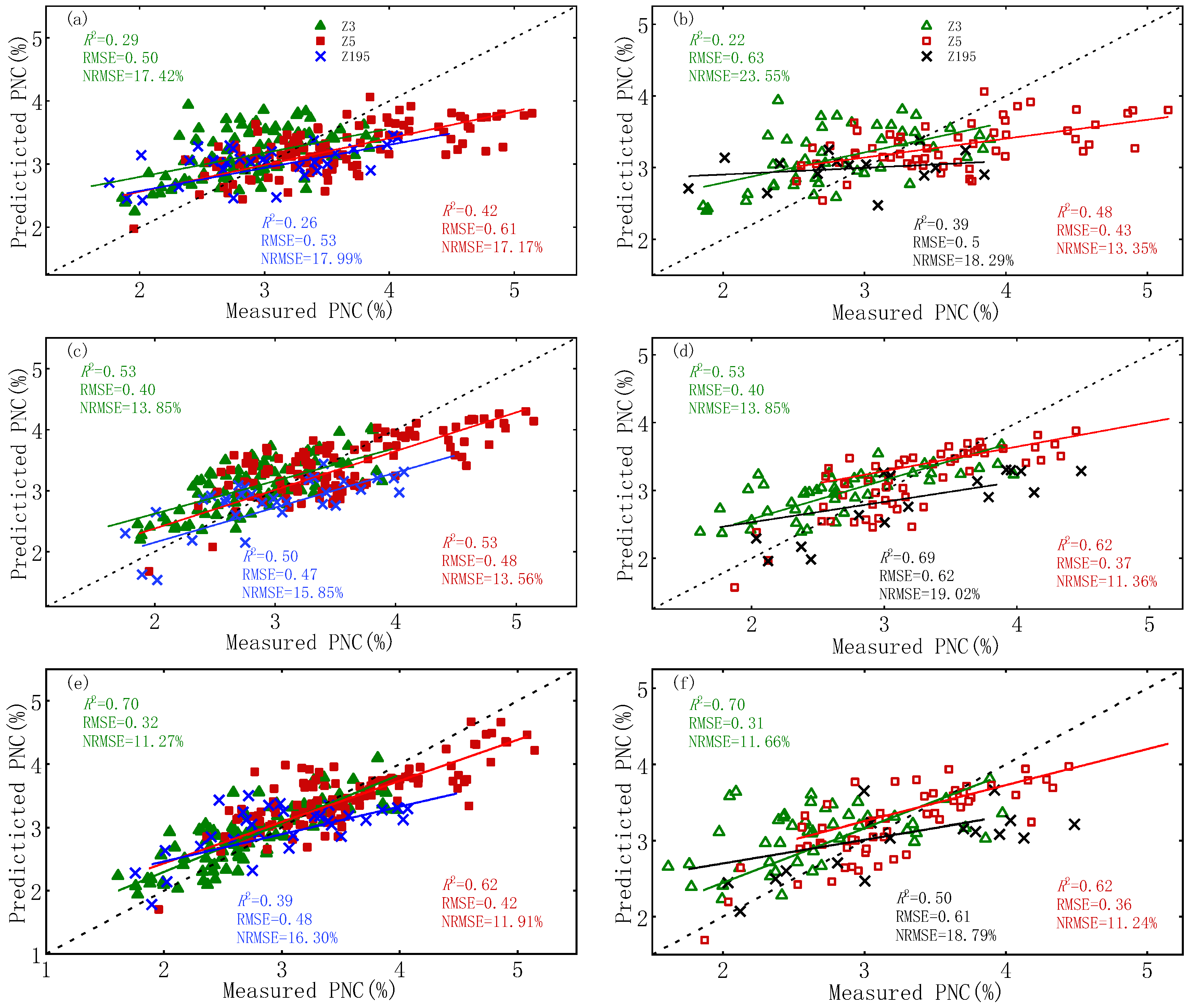 Remotesensing 15 00602 g007