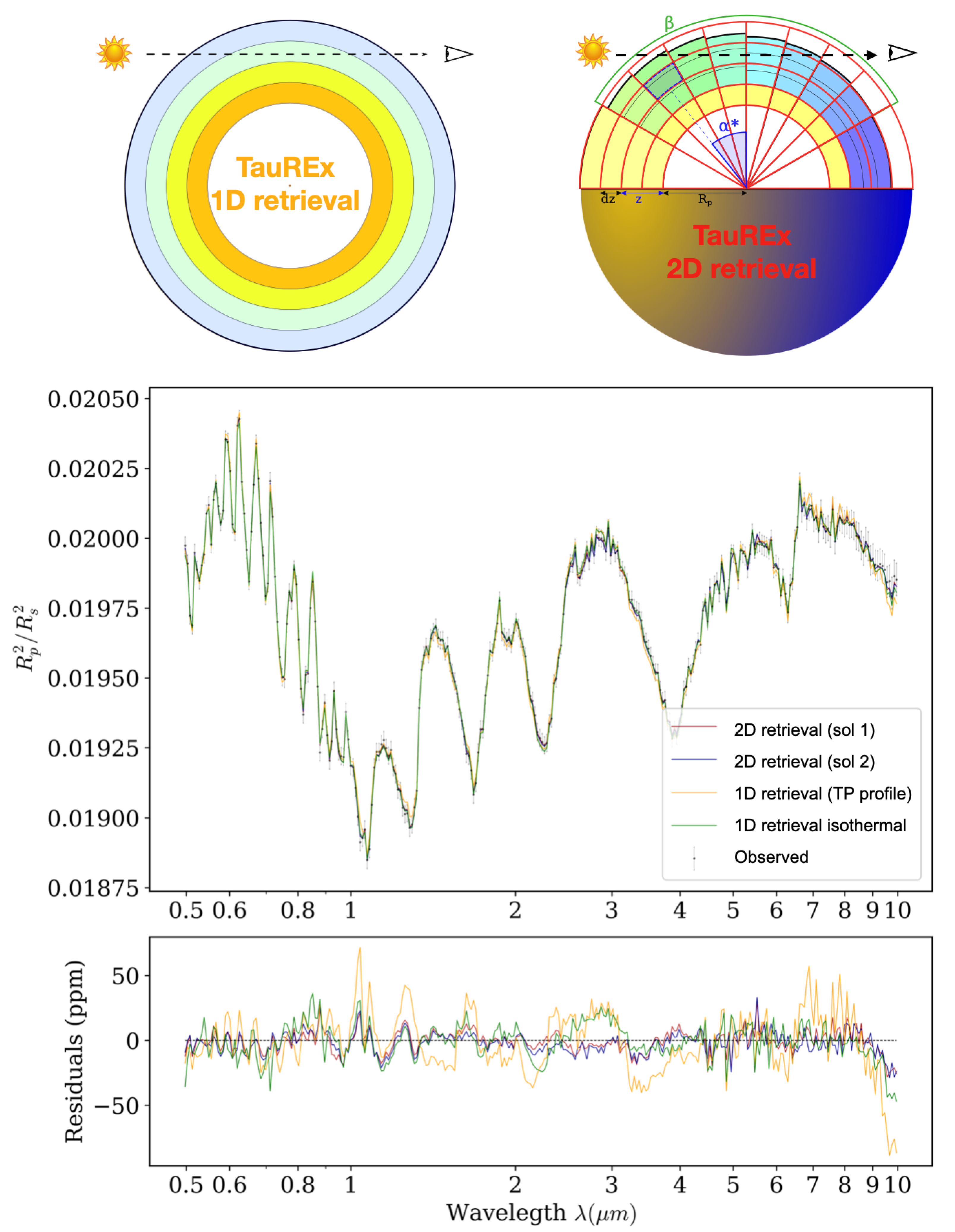 Remotesensing 15 00635 g011 Remotesensing 15 00635 g011